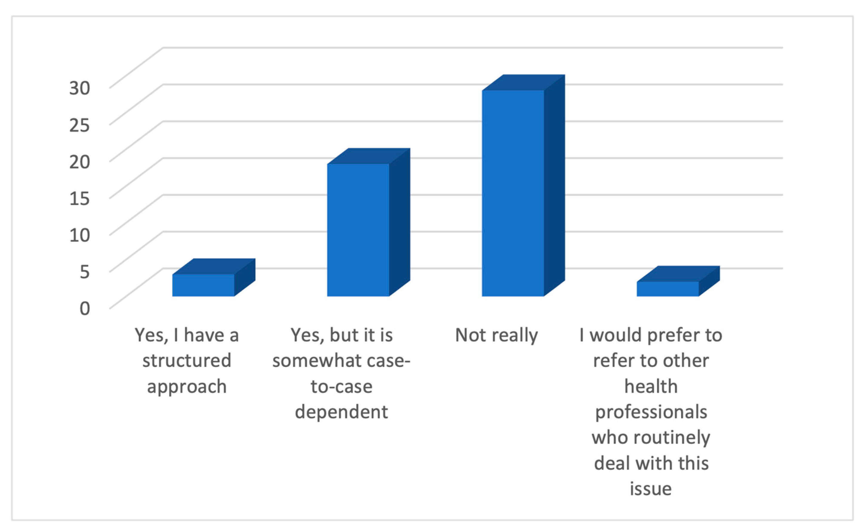 Ijerph 21 01215 g005