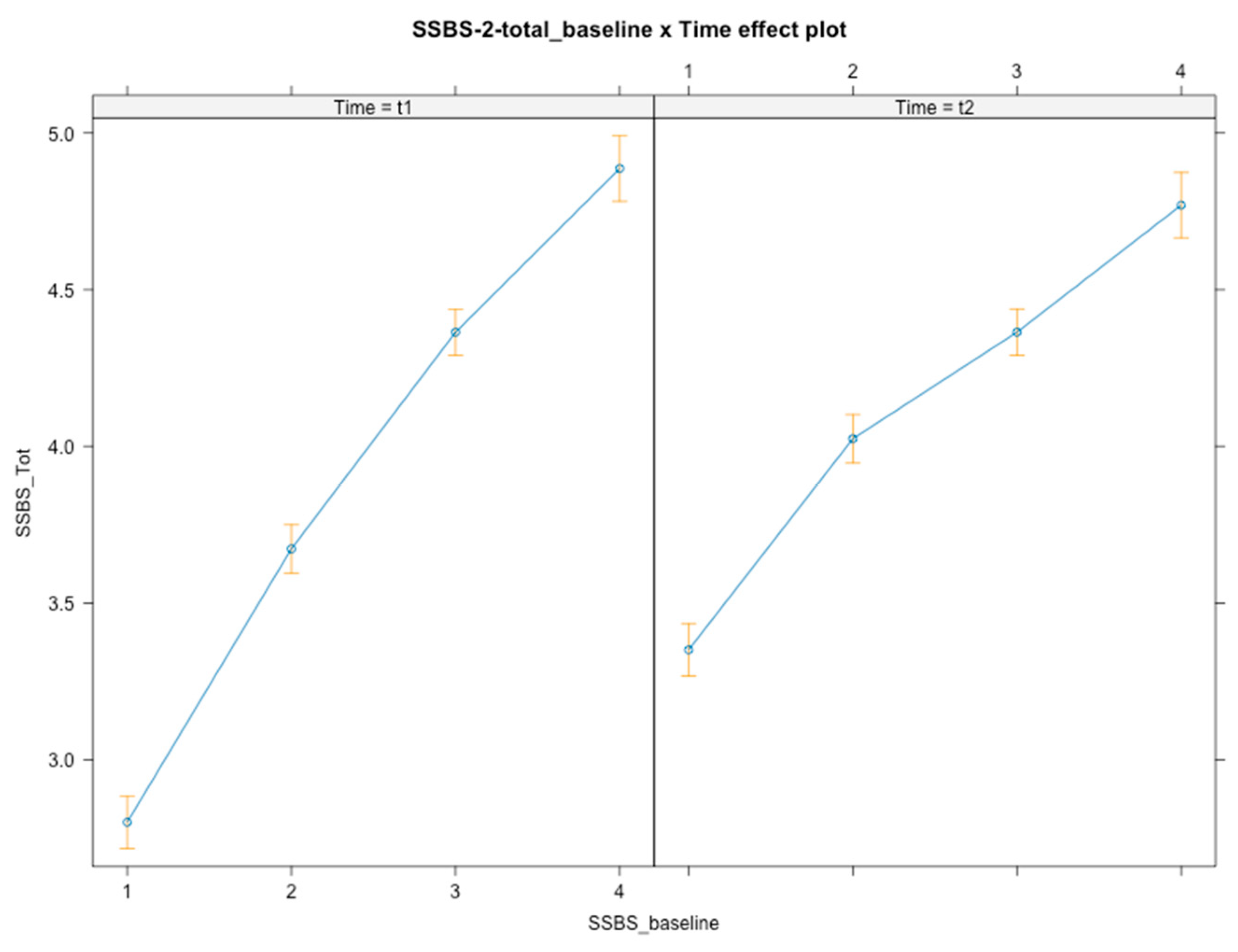 Ijerph 21 01223 g002