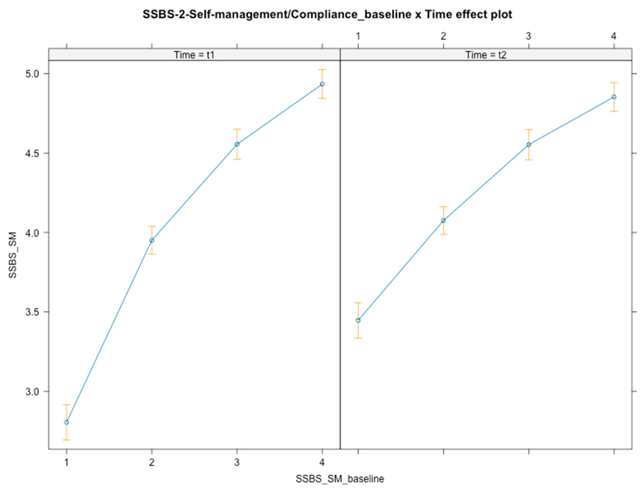 Ijerph 21 01223 g004