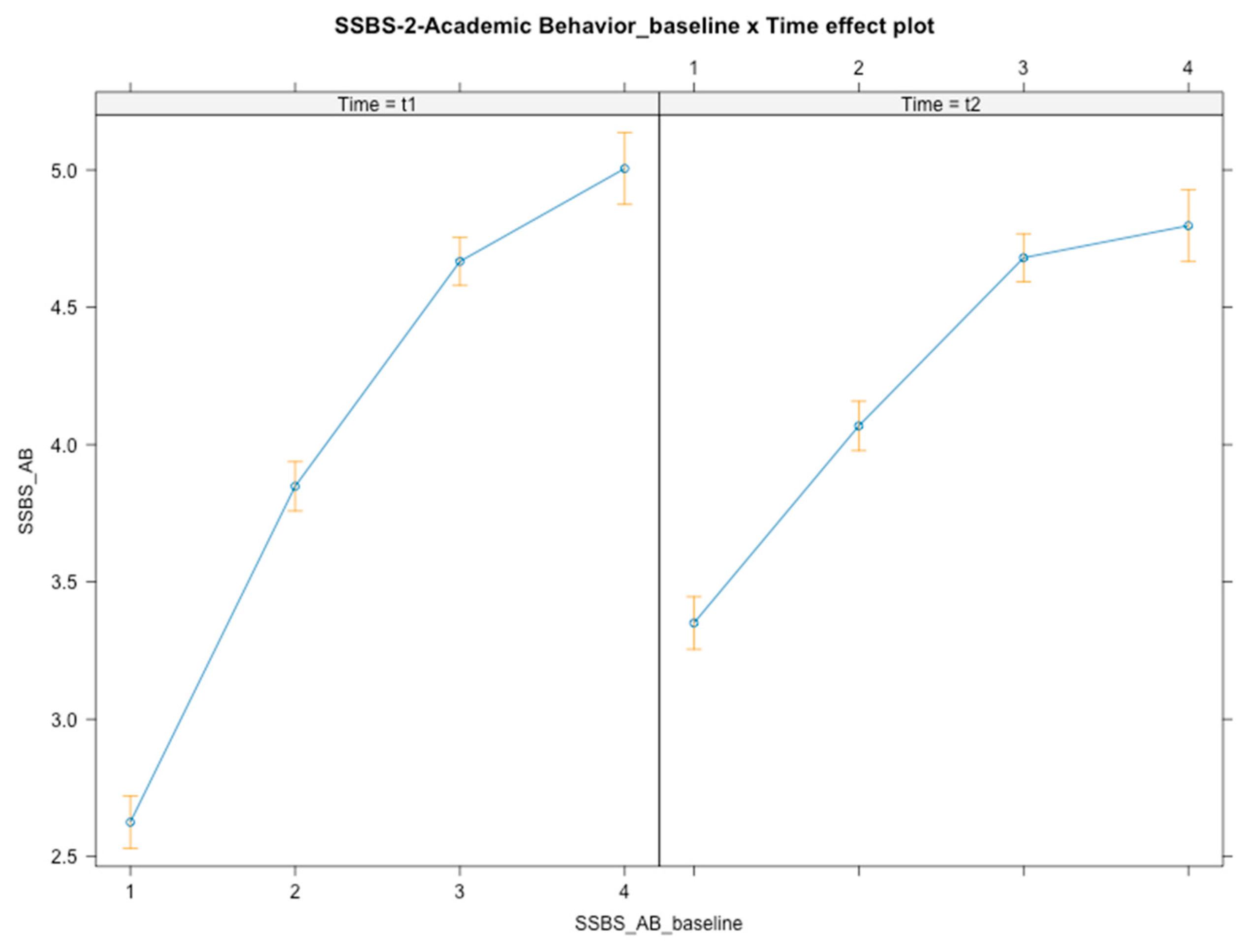 Ijerph 21 01223 g005