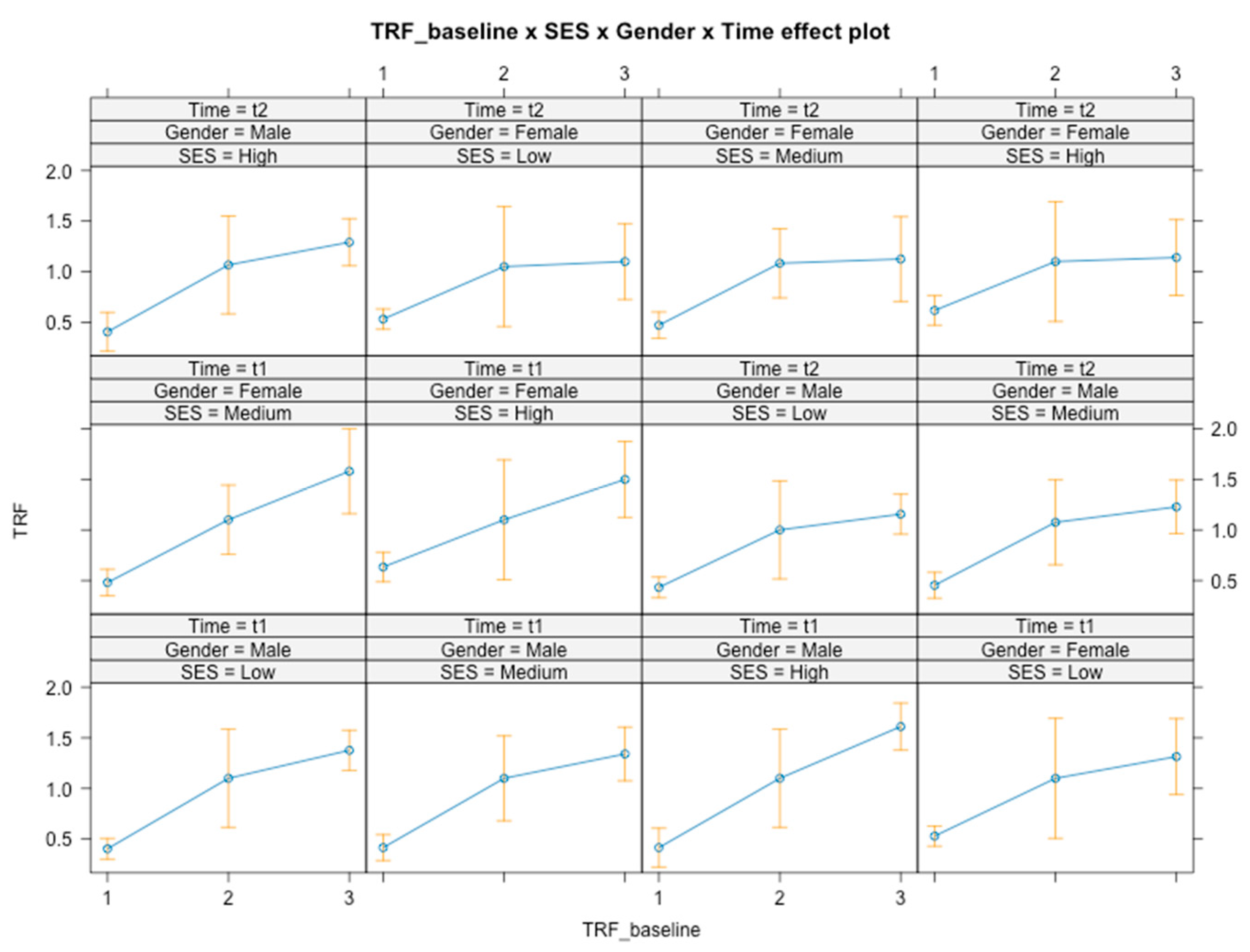 Ijerph 21 01223 g007