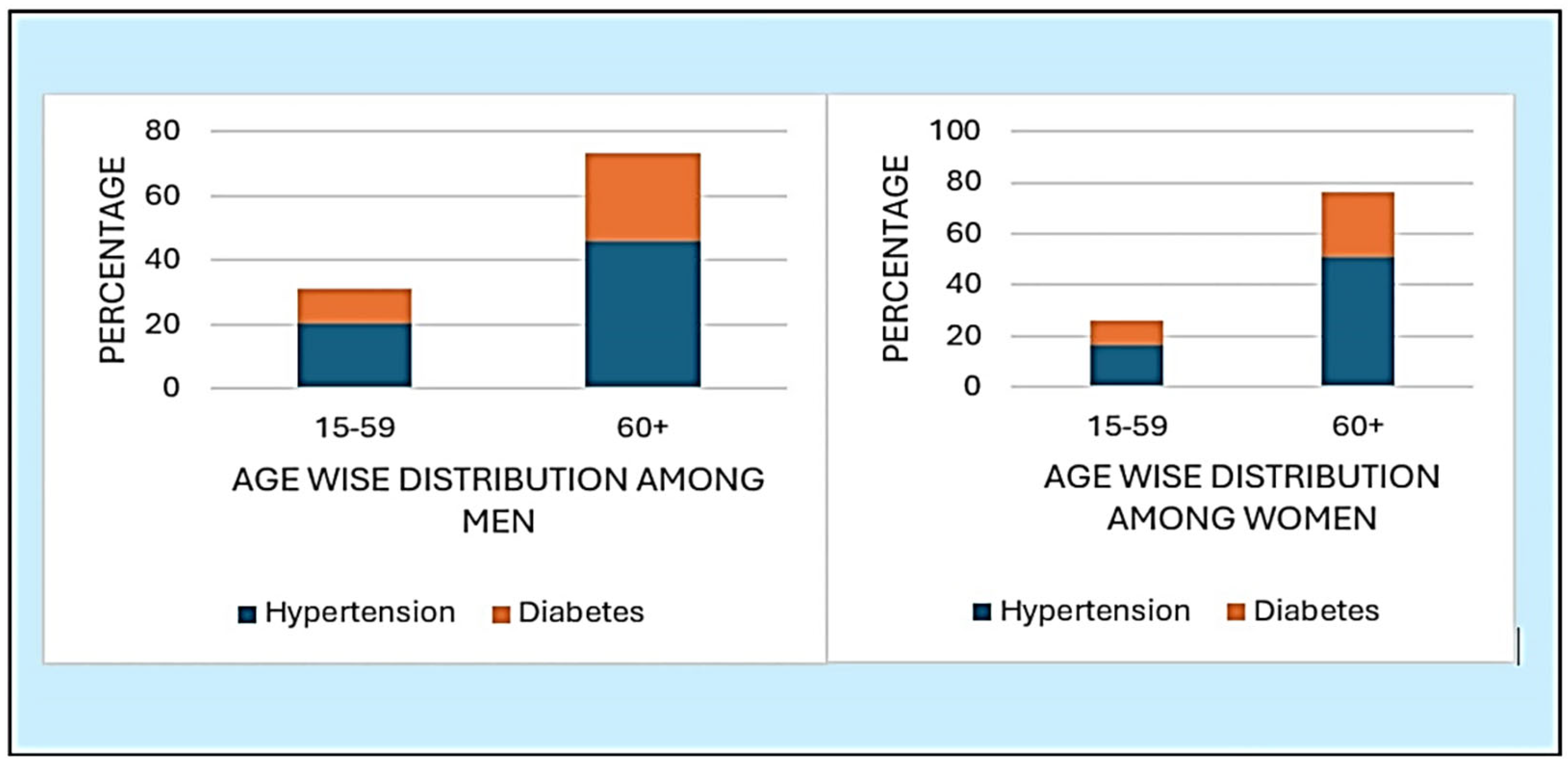 Ijerph 21 01224 g003