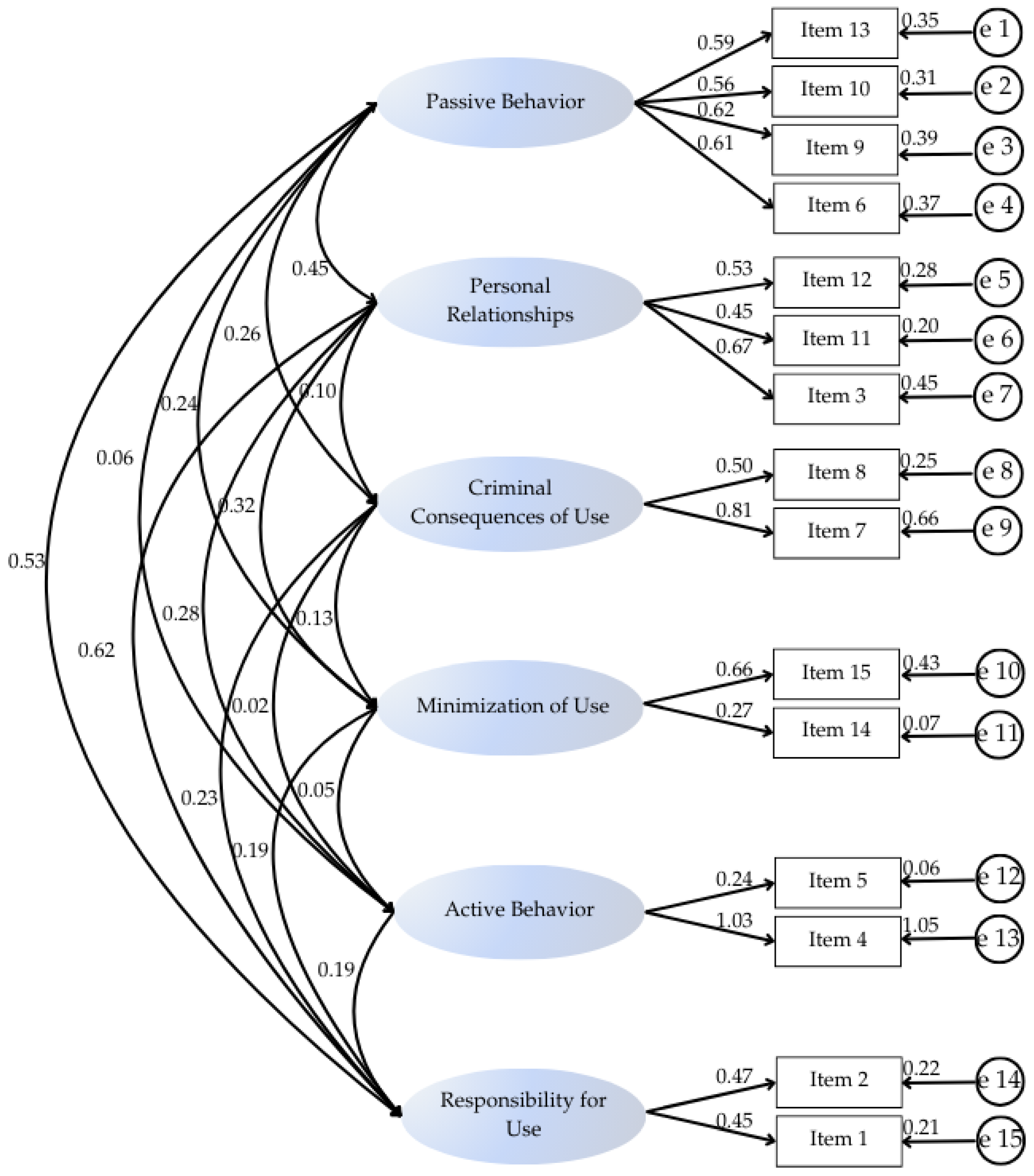 Ijerph 21 01230 g002 Ijerph 21 01230 g002