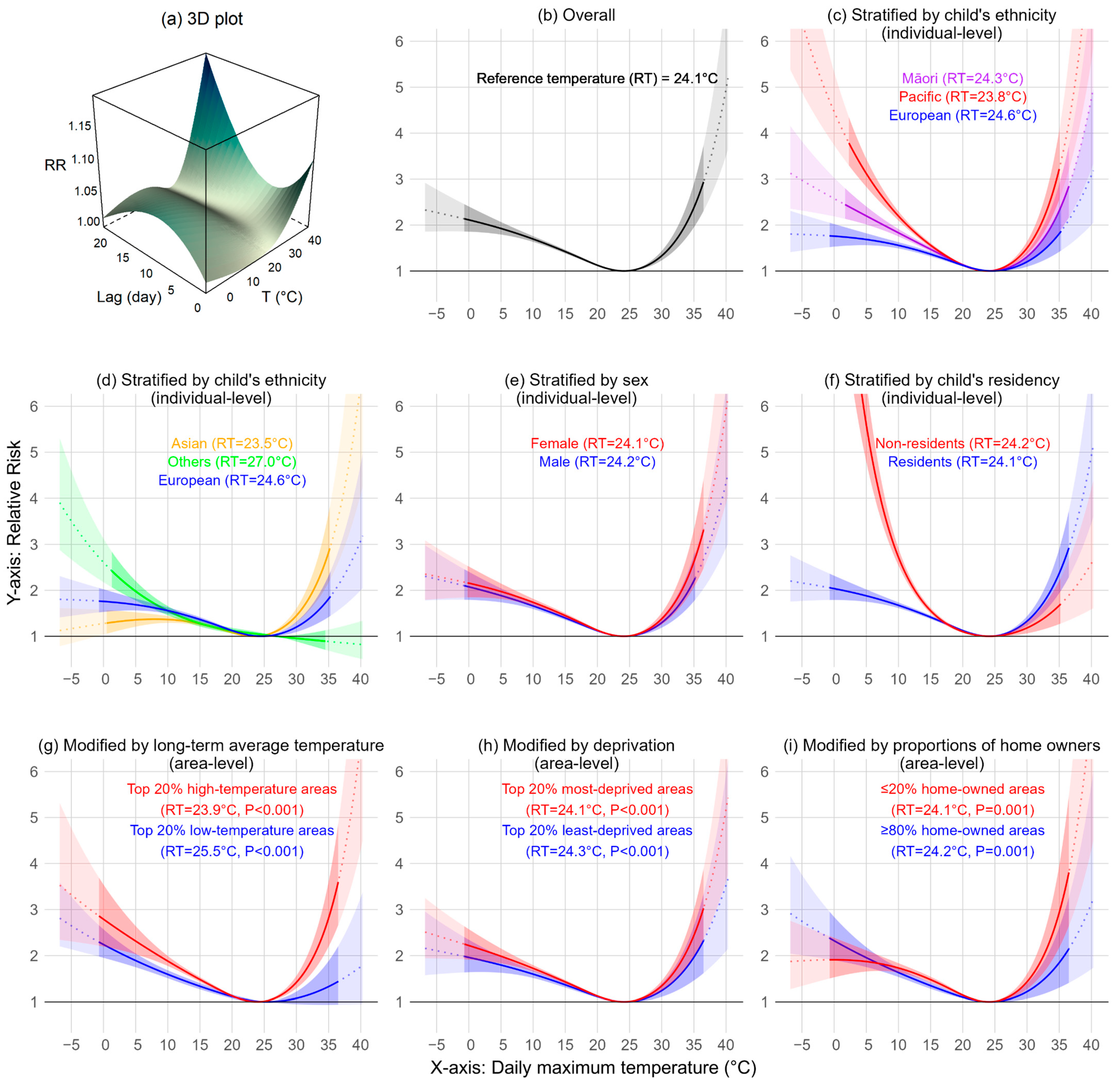 Ijerph 21 01236 g003
