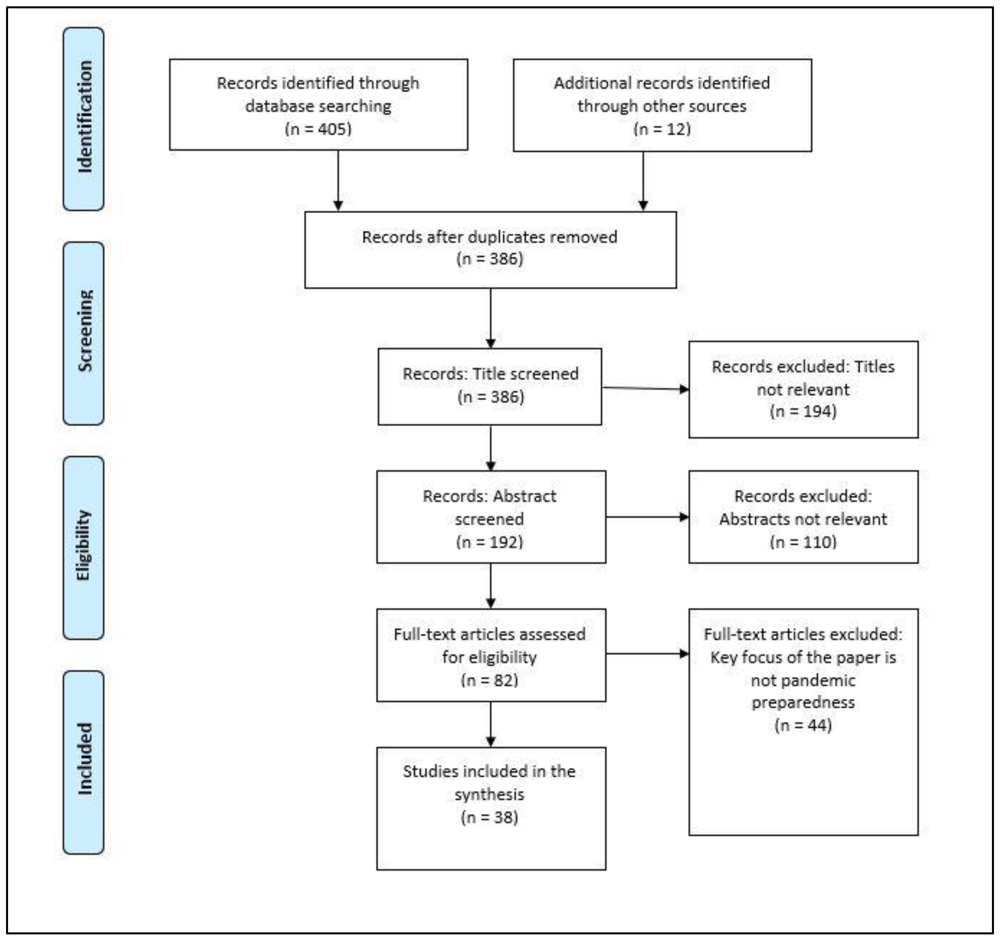 Ijerph 21 01238 g001