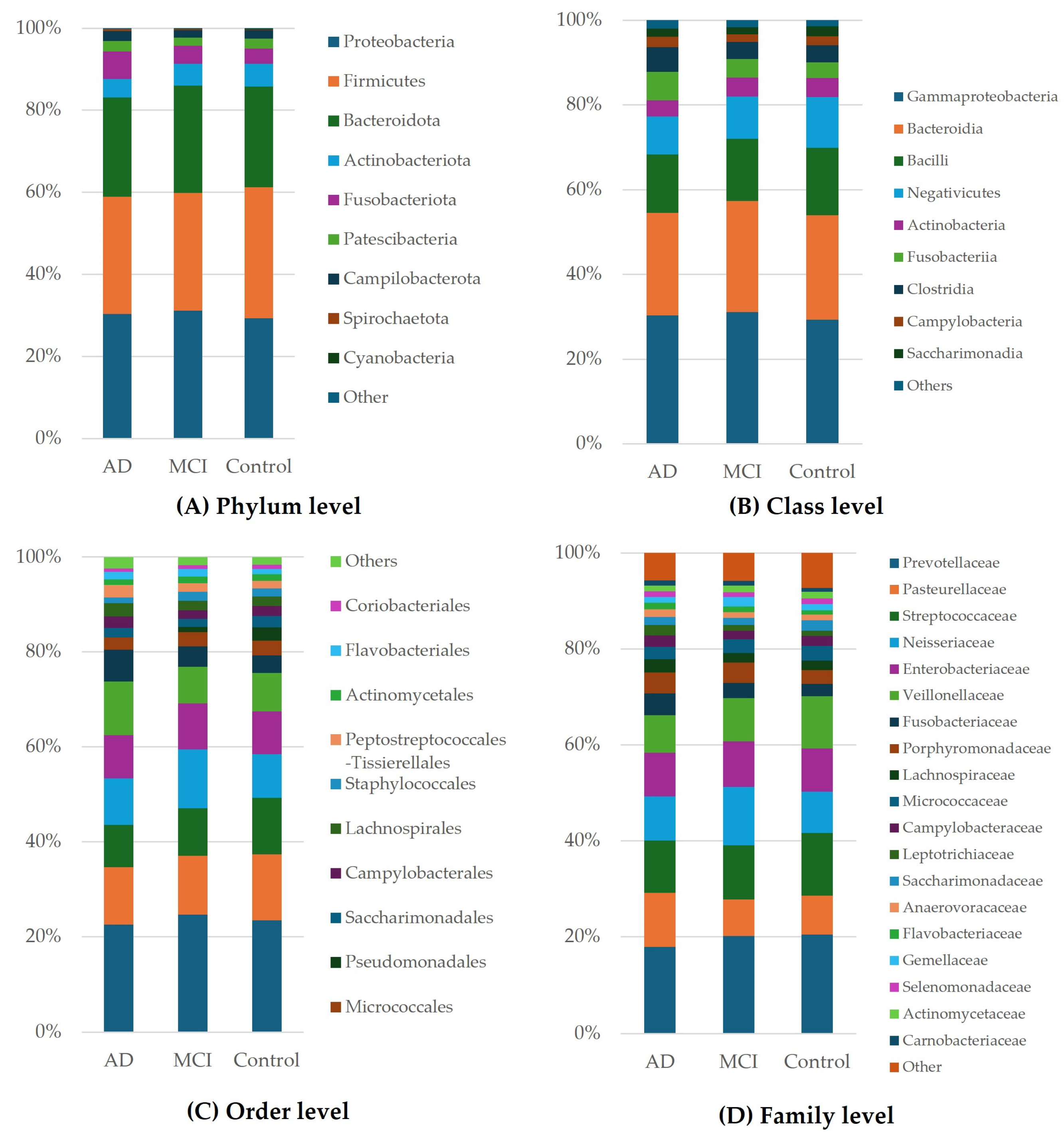 Ijerph 21 01242 g002