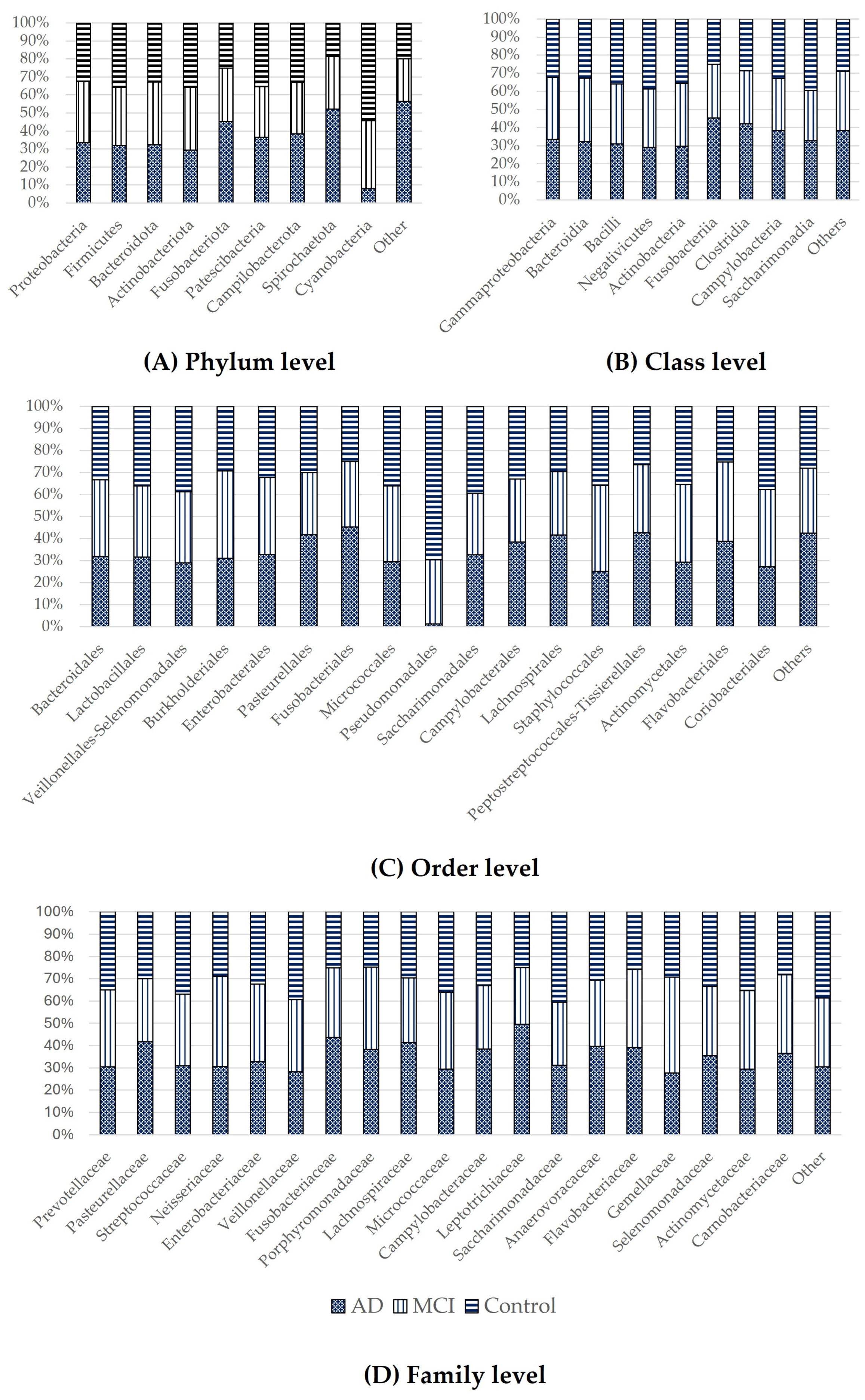 Ijerph 21 01242 g003