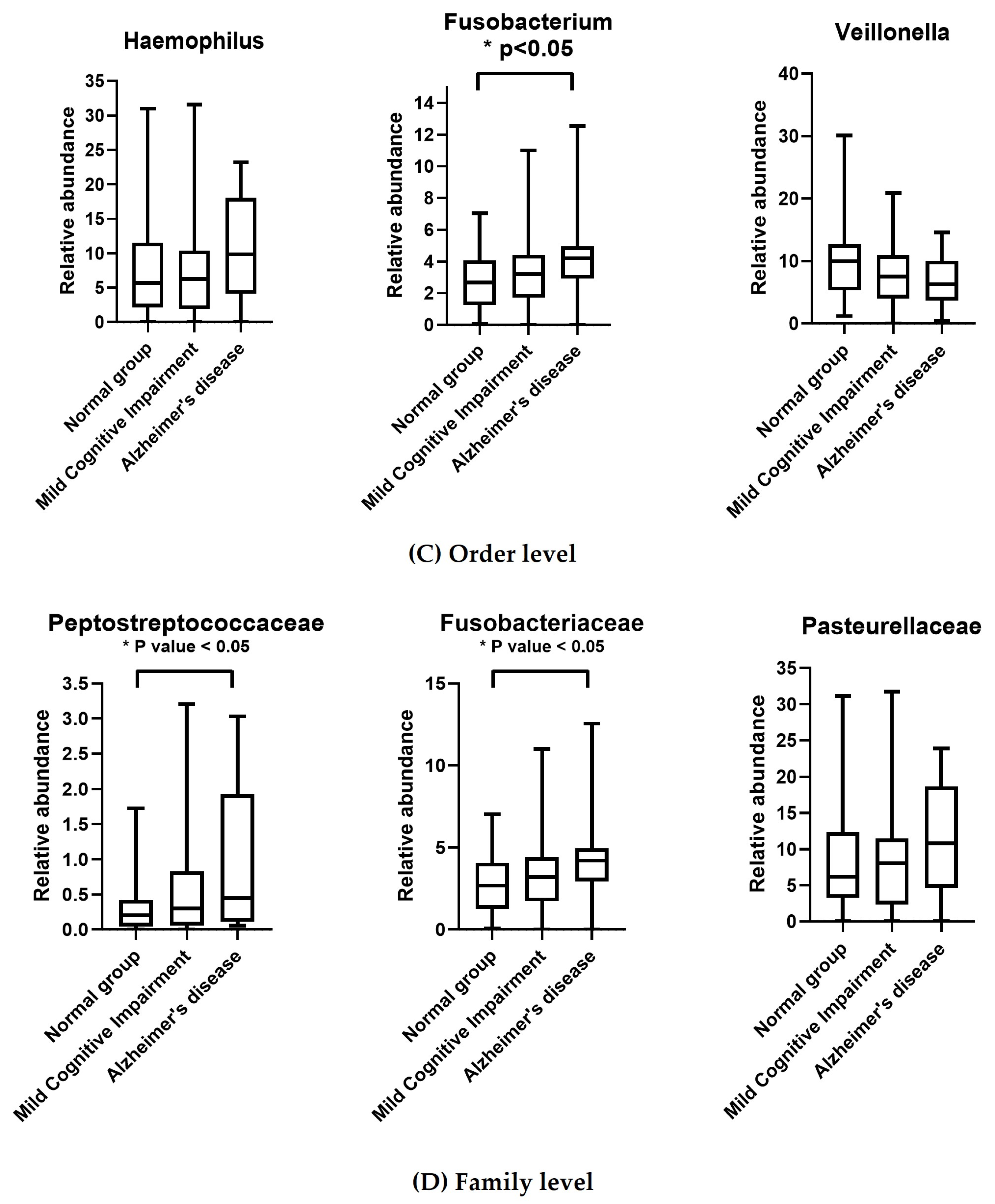 Ijerph 21 01242 g004b