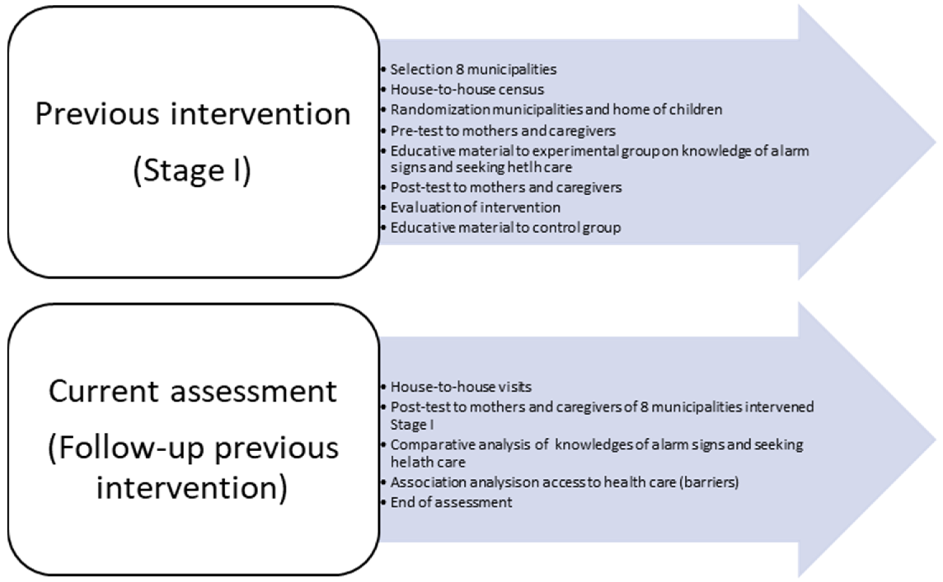 Ijerph 21 01243 g001 Ijerph 21 01243 g001