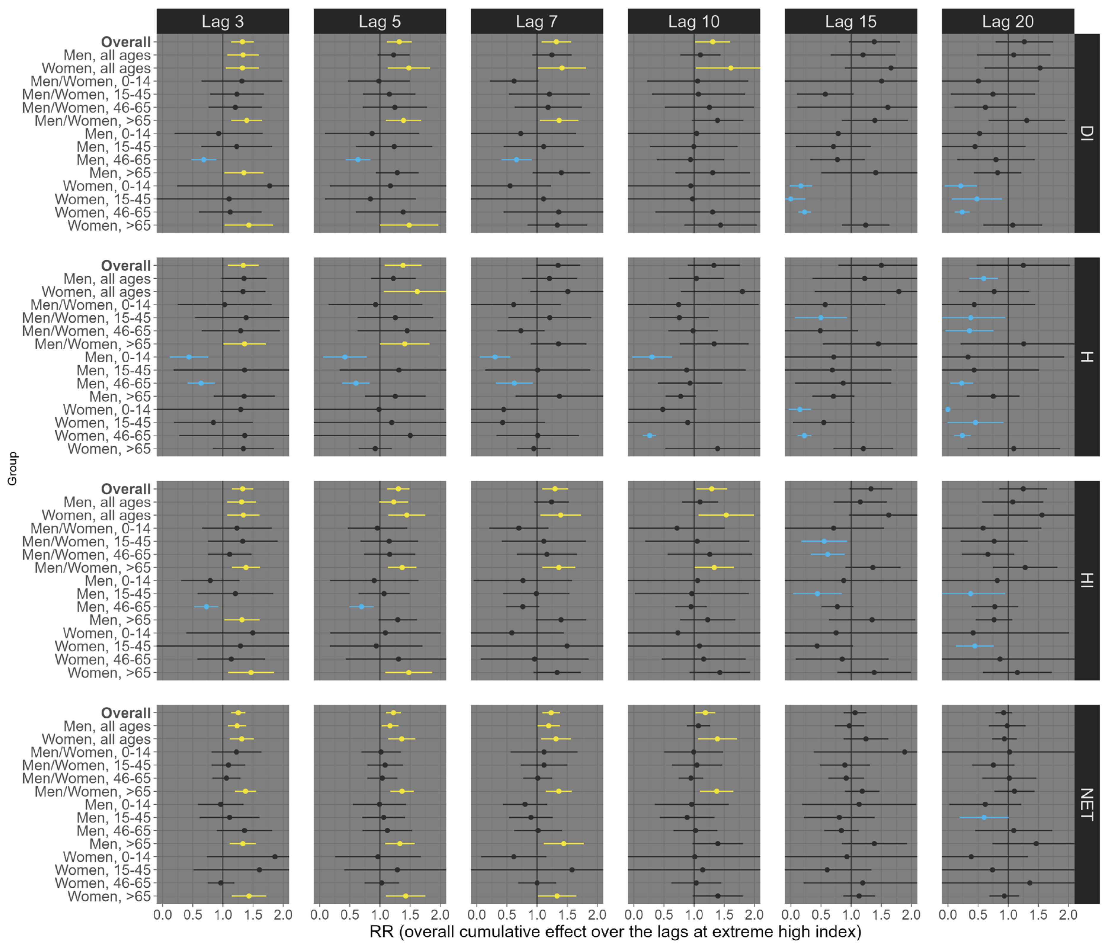 Ijerph 21 01248 g005