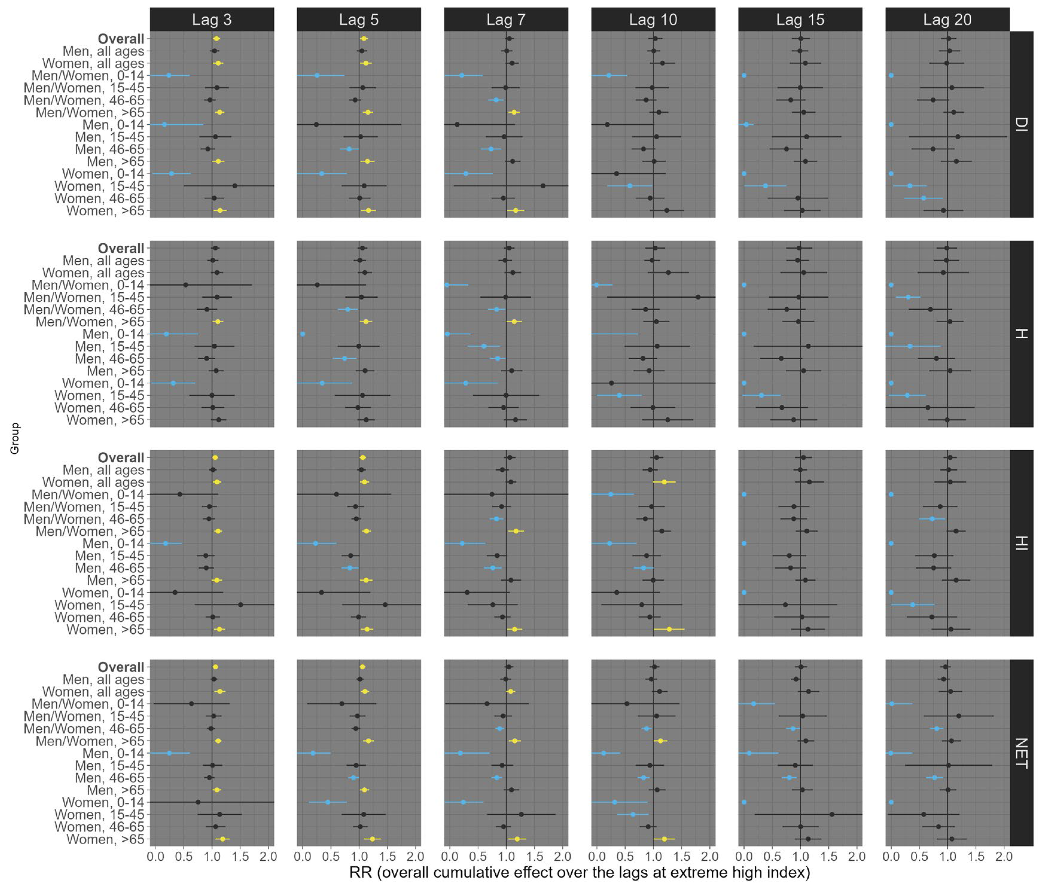 Ijerph 21 01248 g007