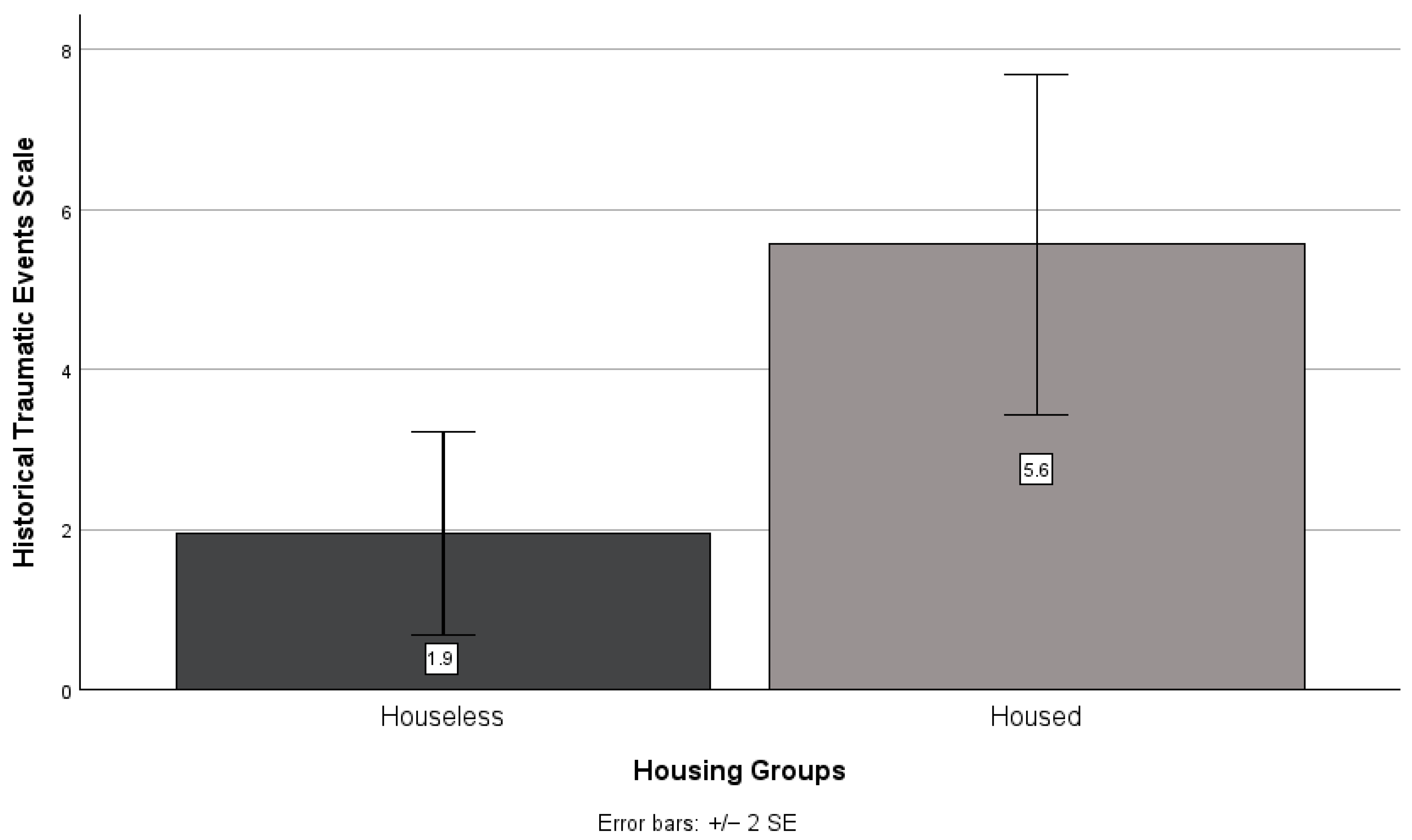 Ijerph 21 01249 g004
