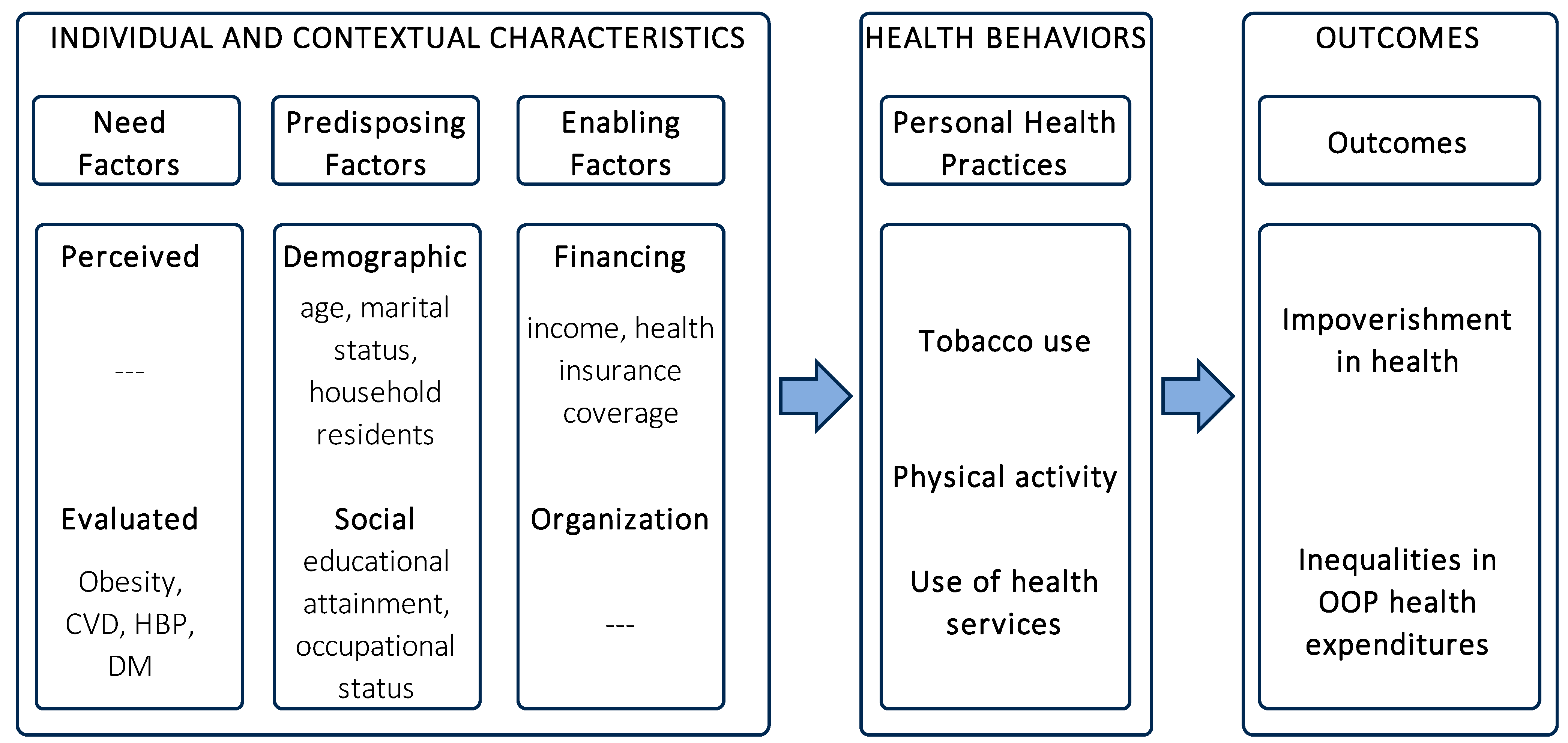 Ijerph 21 01250 g001