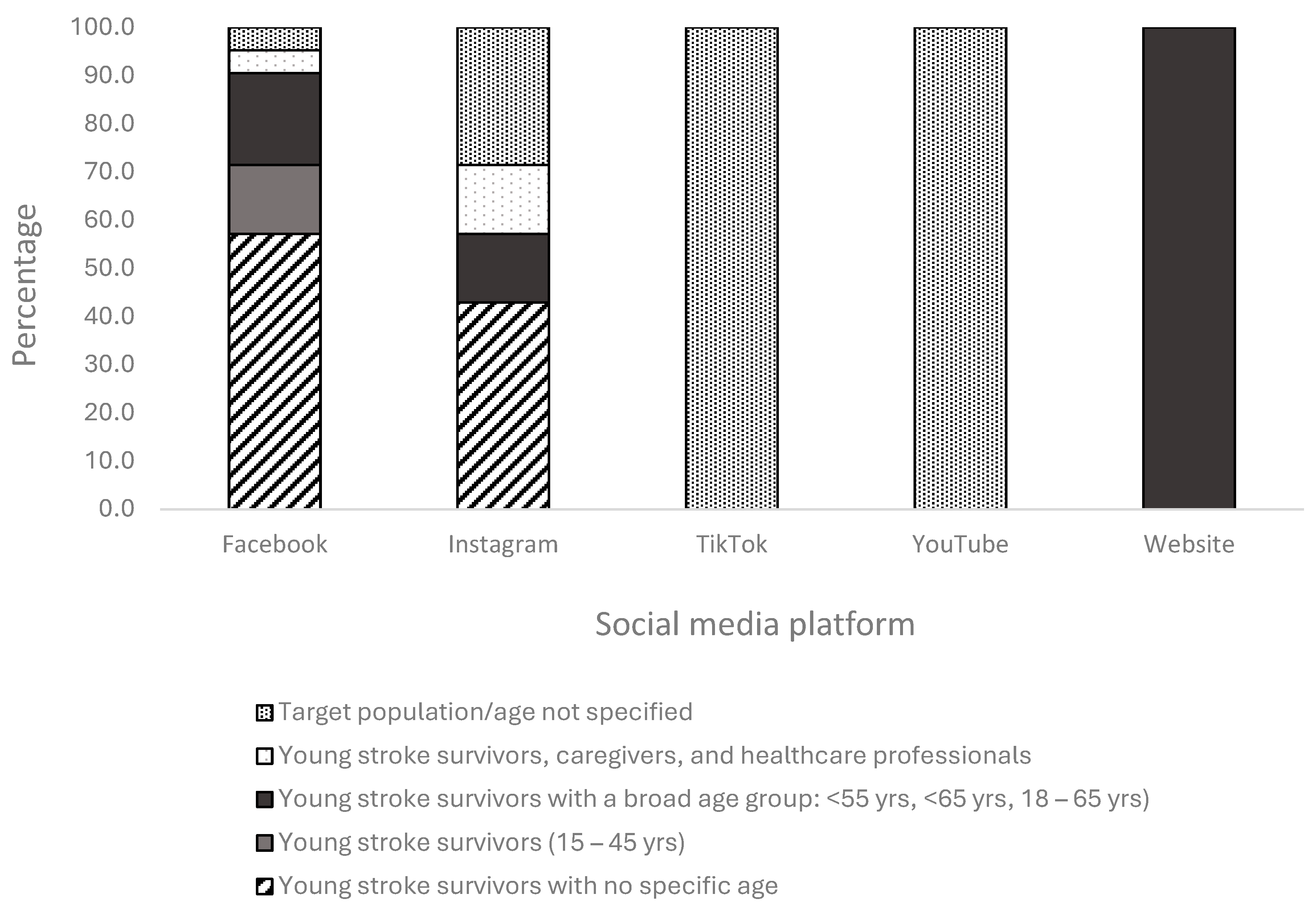 Ijerph 21 01254 g002