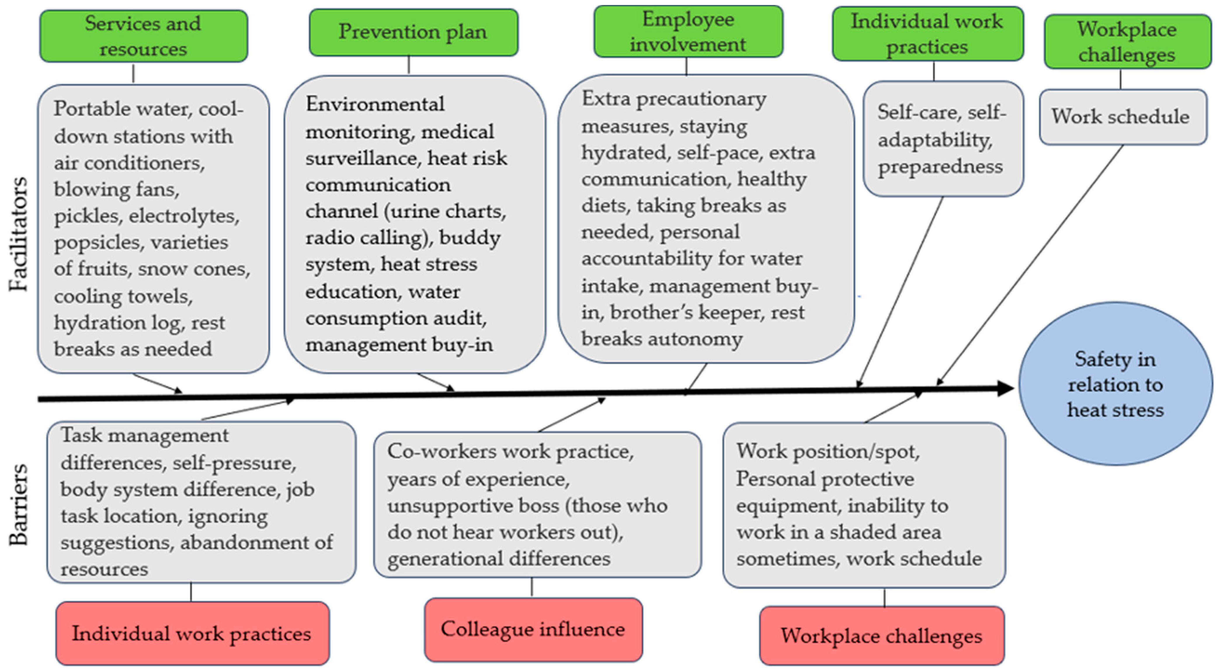Ijerph 21 01255 g002