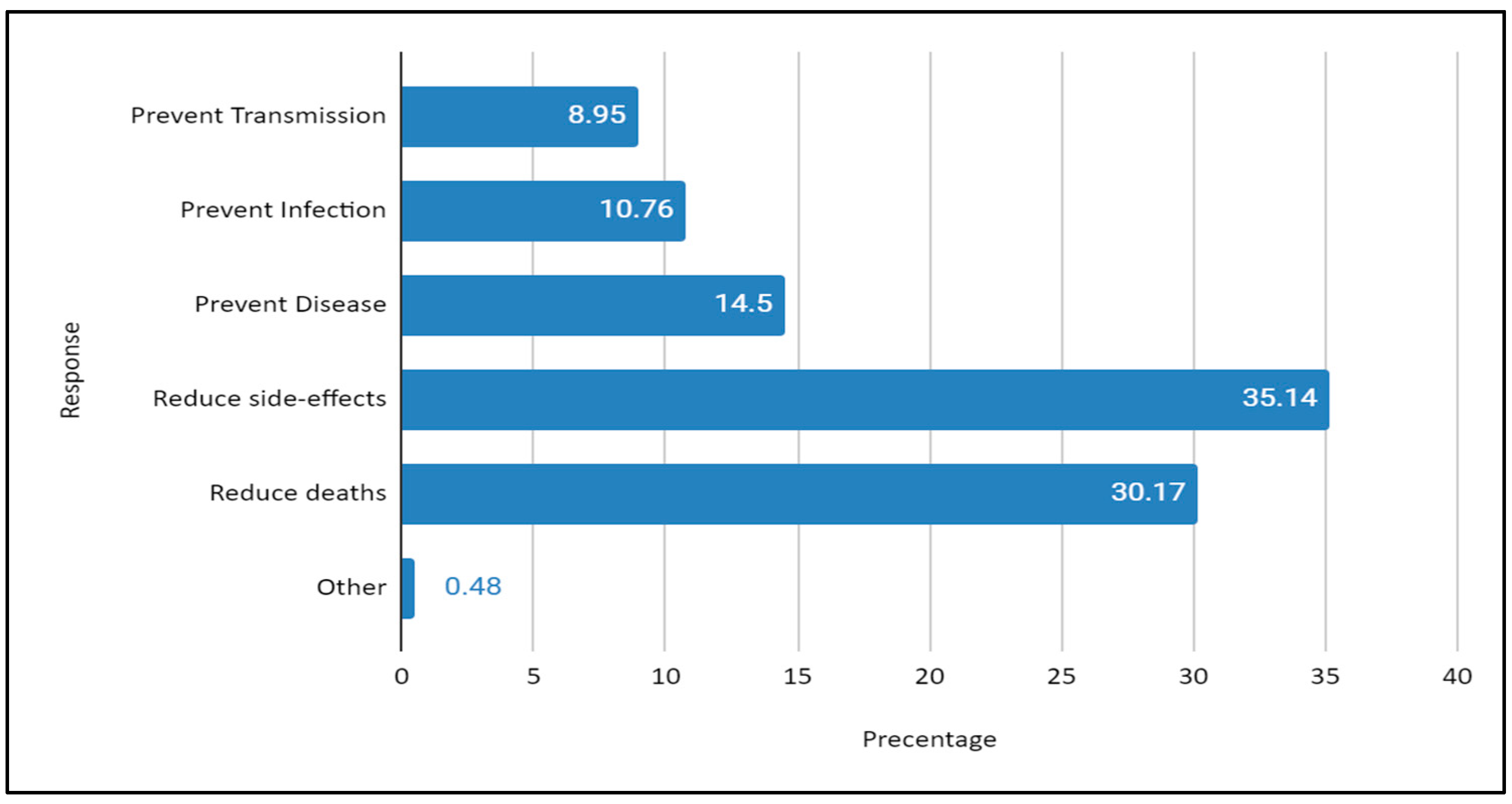 Ijerph 21 01268 g002