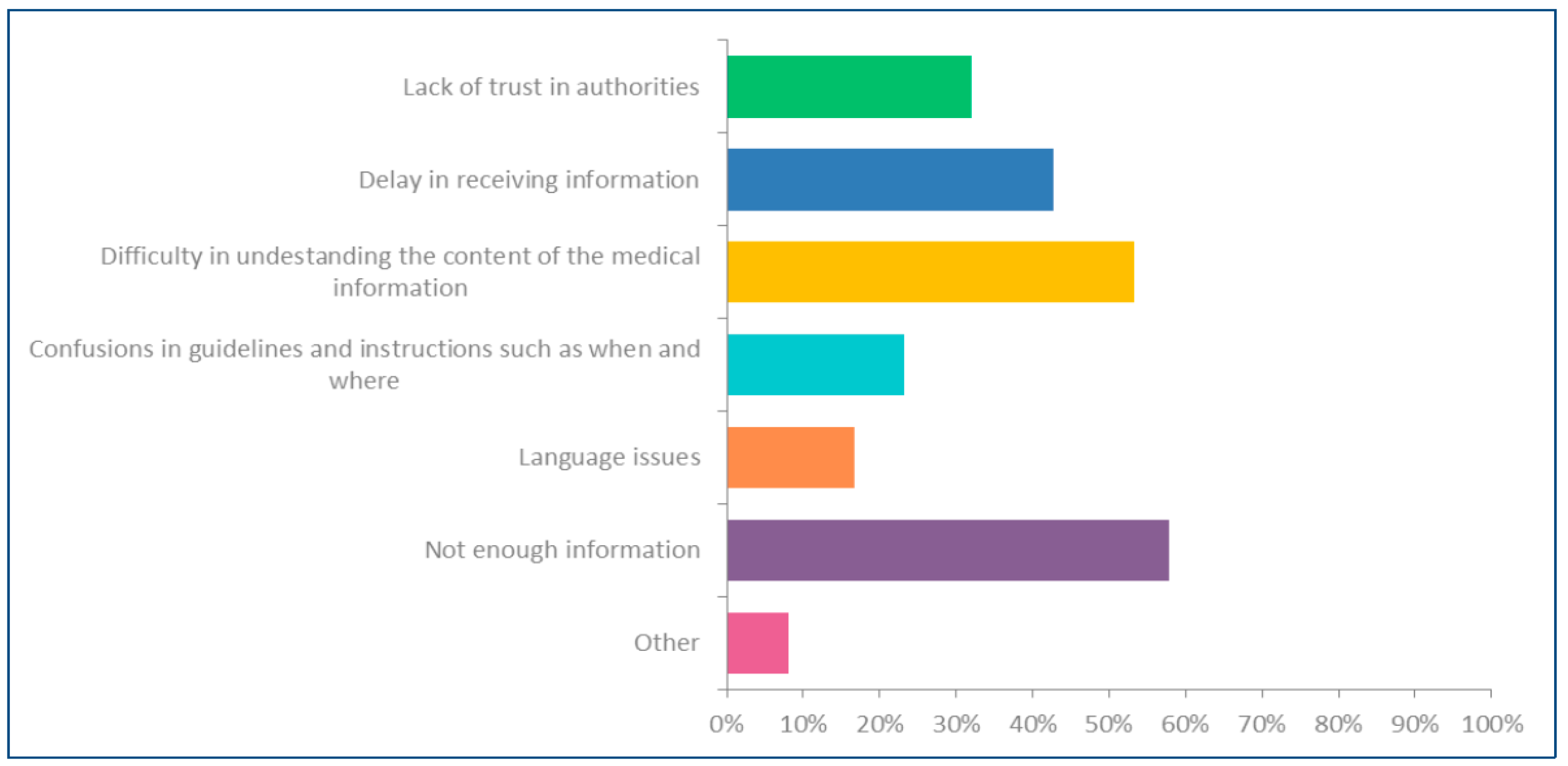 Ijerph 21 01268 g004