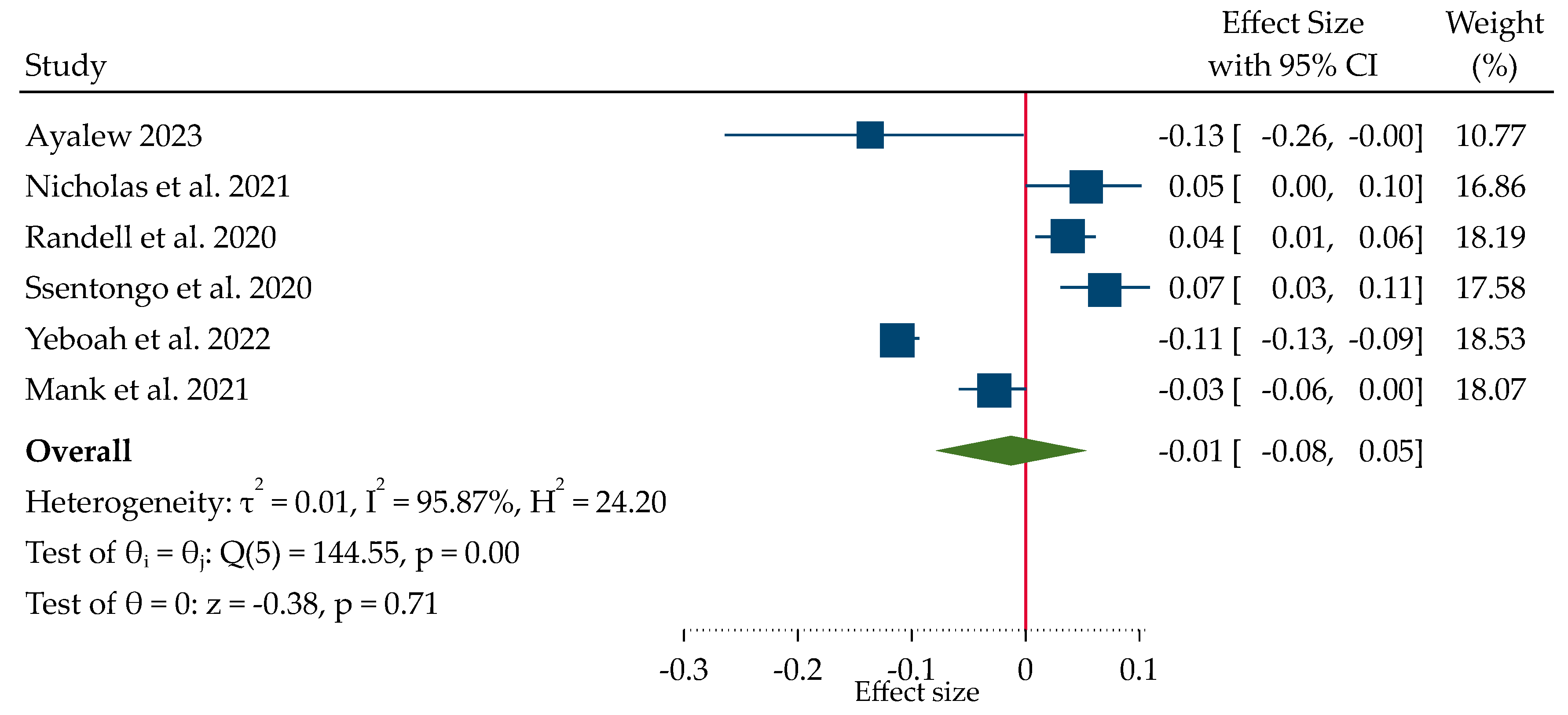 Ijerph 21 01269 g005