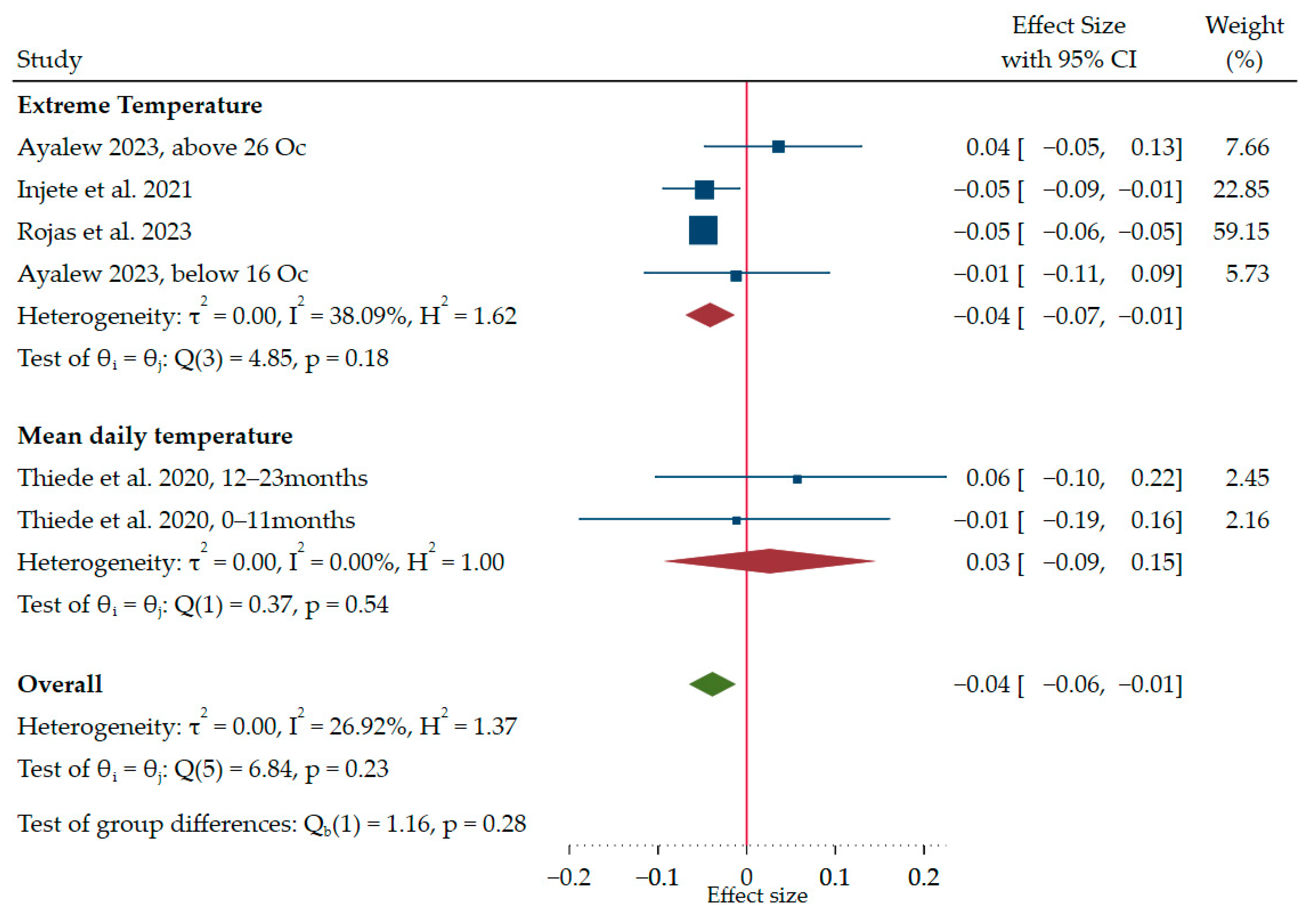 Ijerph 21 01269 g006