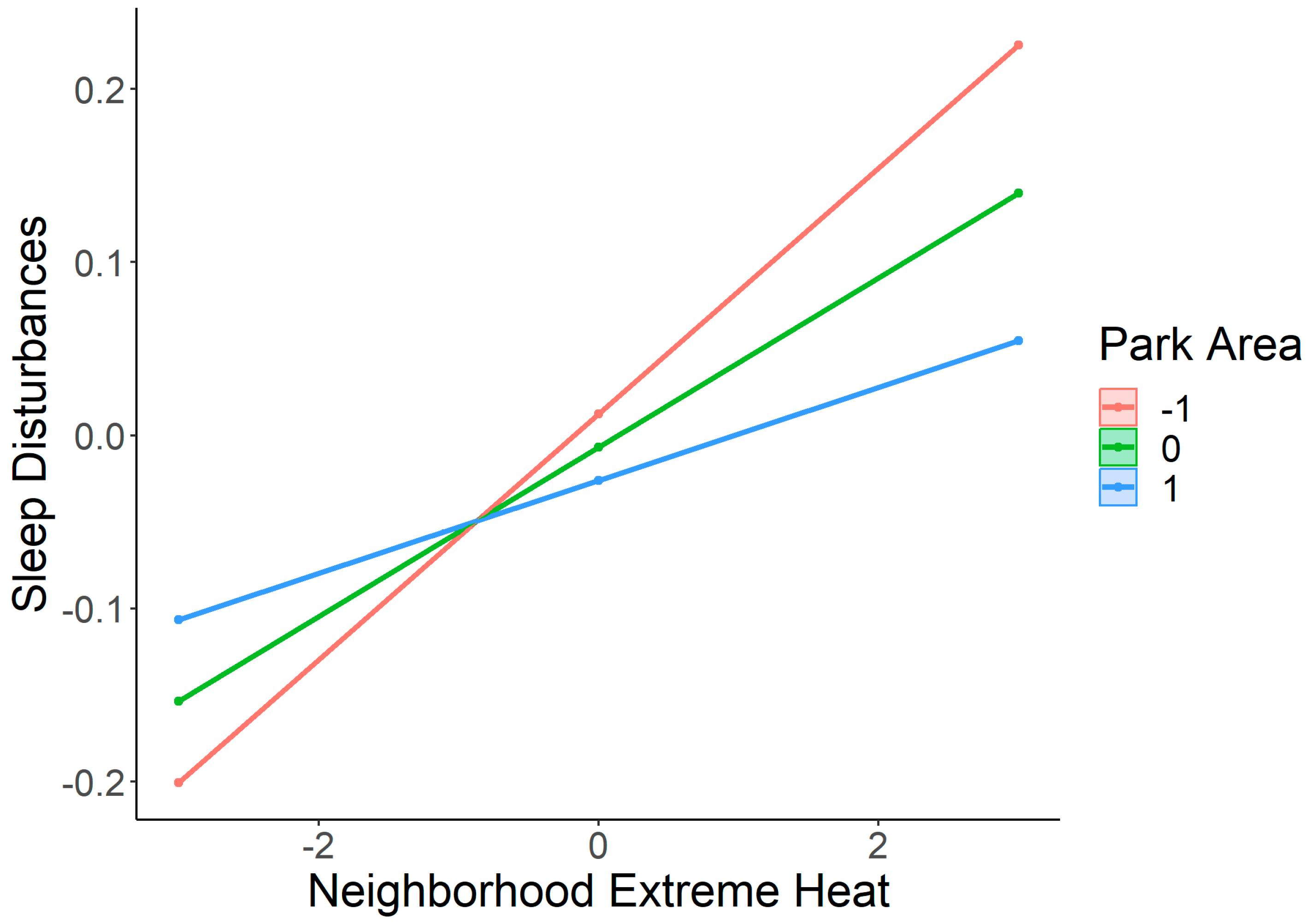 Ijerph 21 01270 g002