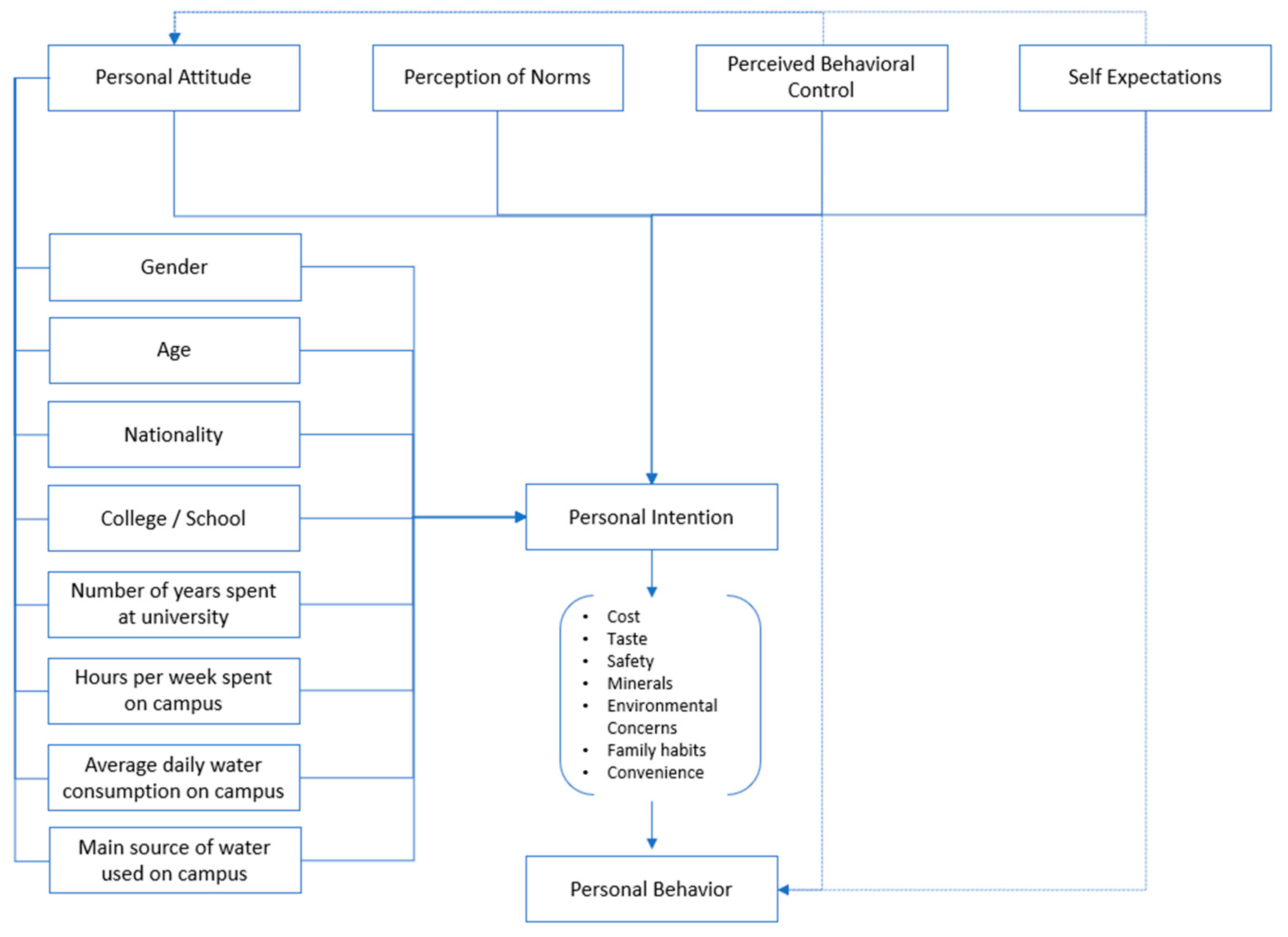 Ijerph 21 01271 g001