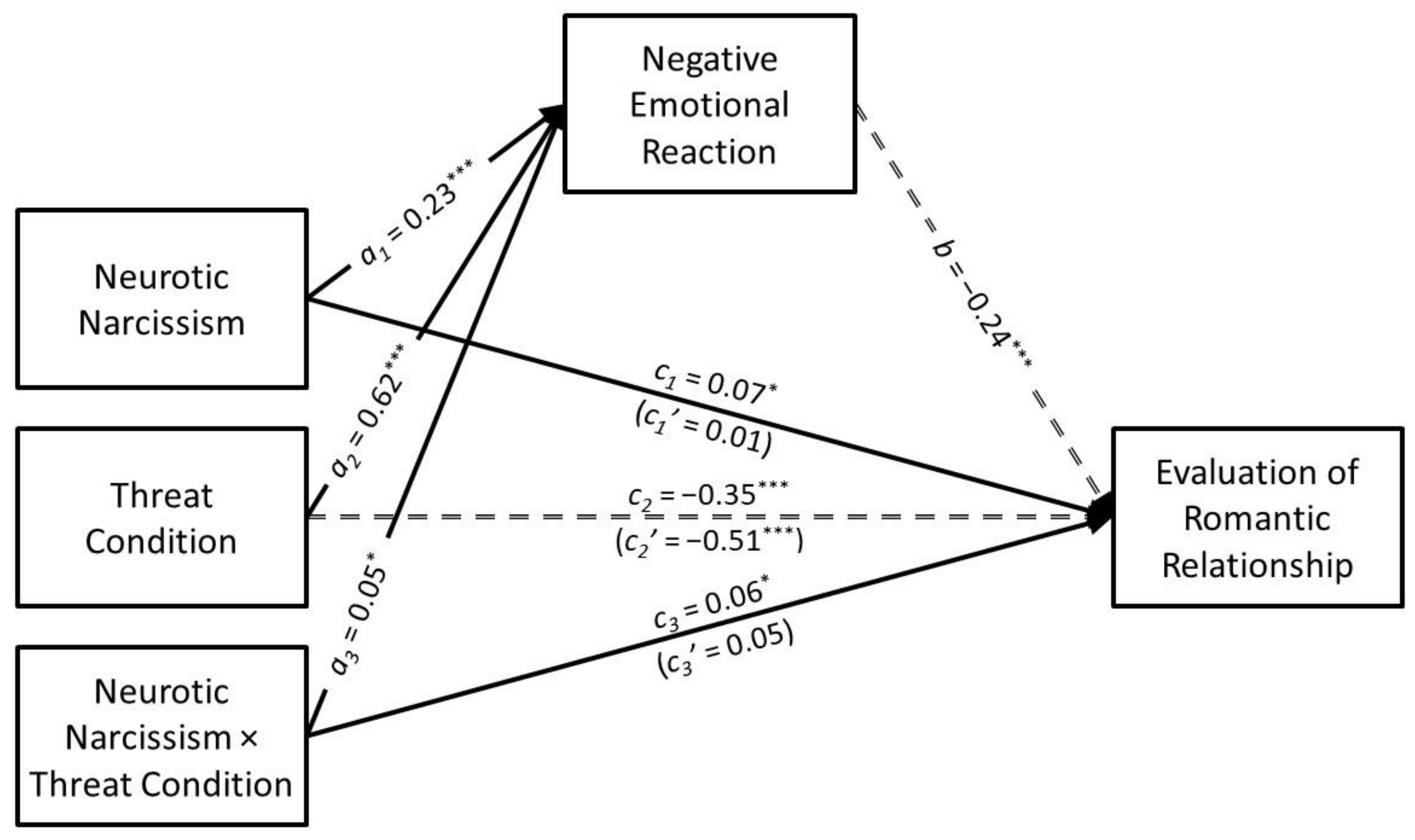 Ijerph 21 01272 g005