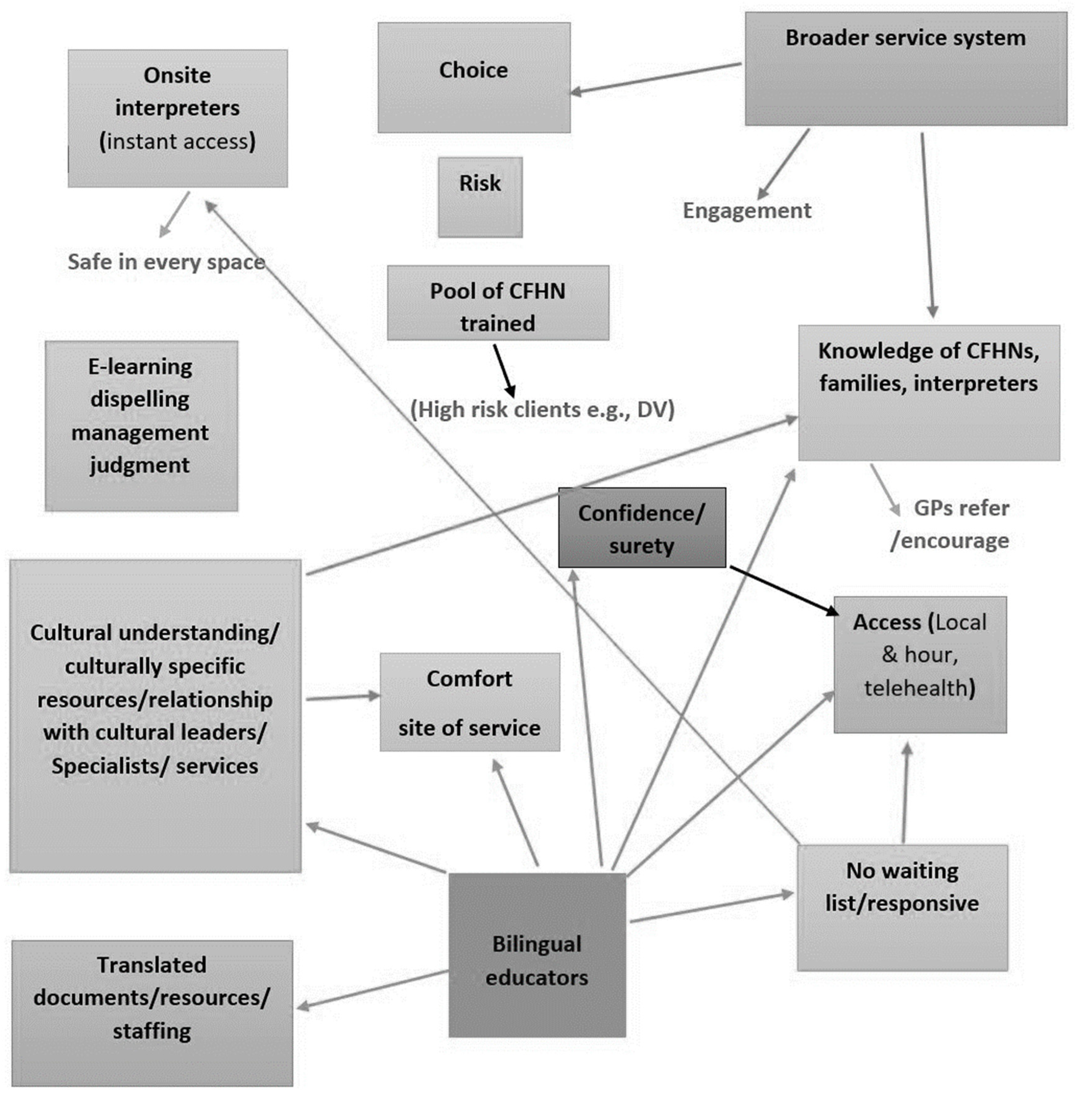 Ijerph 21 01274 g001