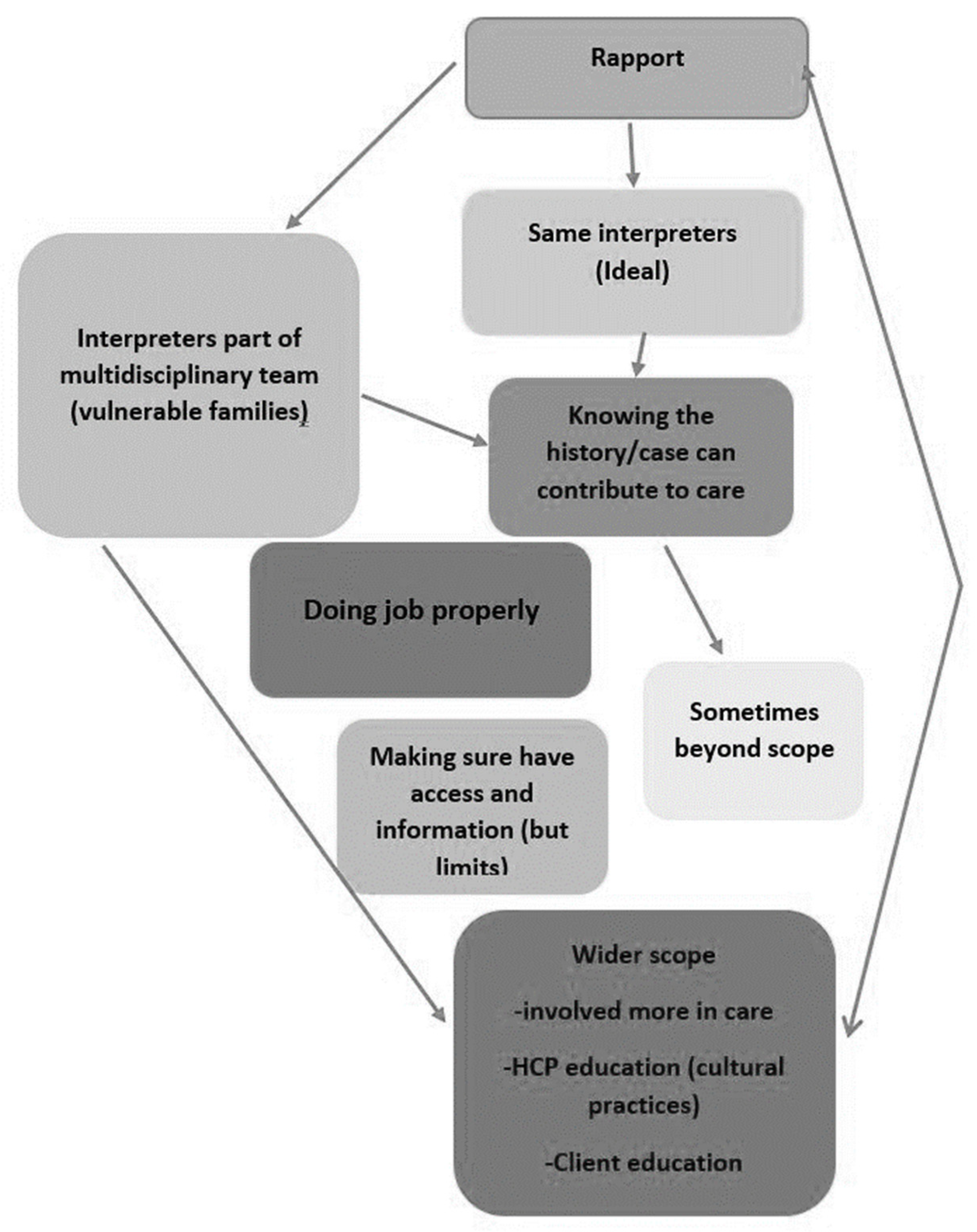 Ijerph 21 01274 g002b