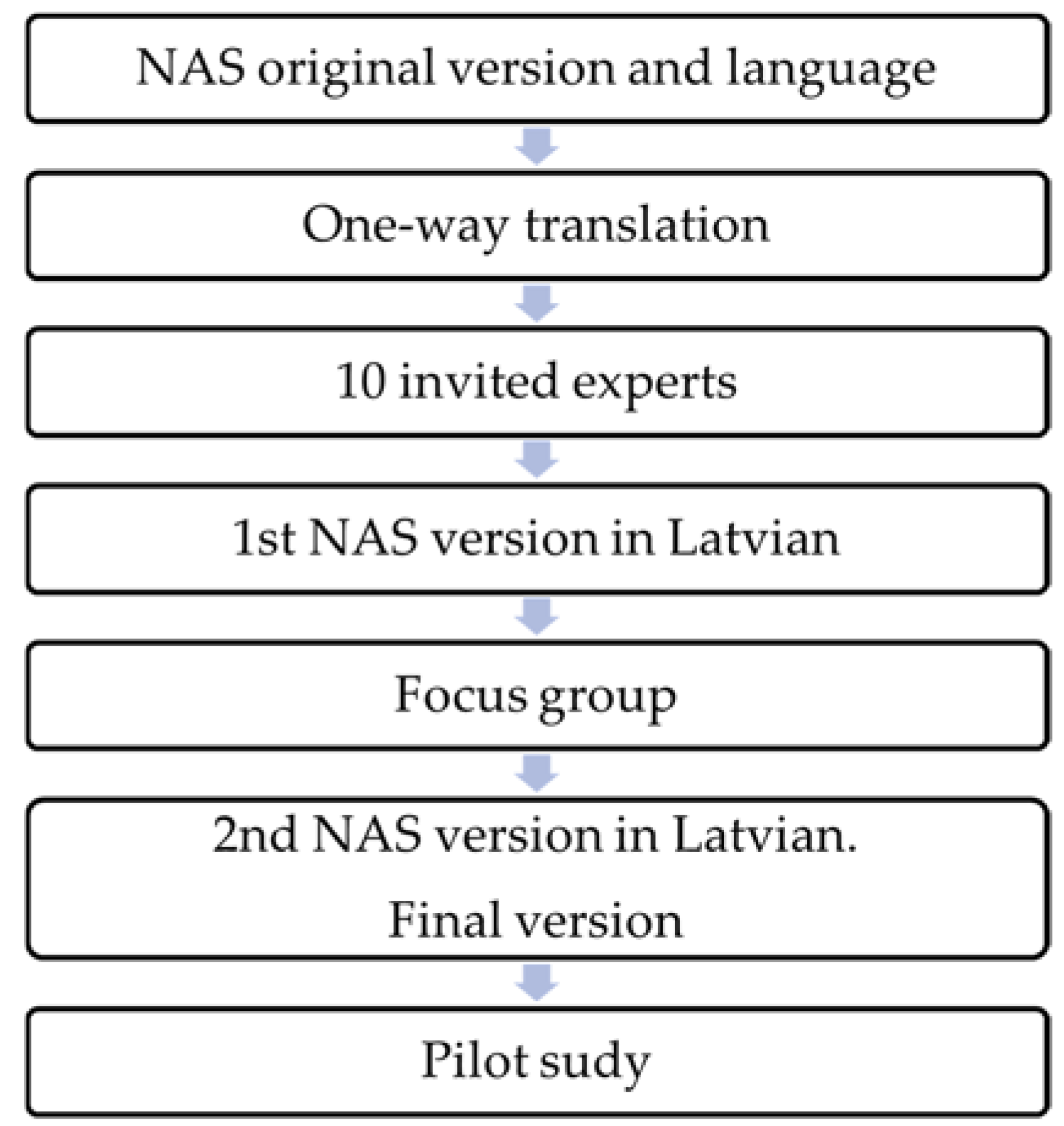 Ijerph 21 01284 g001 Ijerph 21 01284 g001