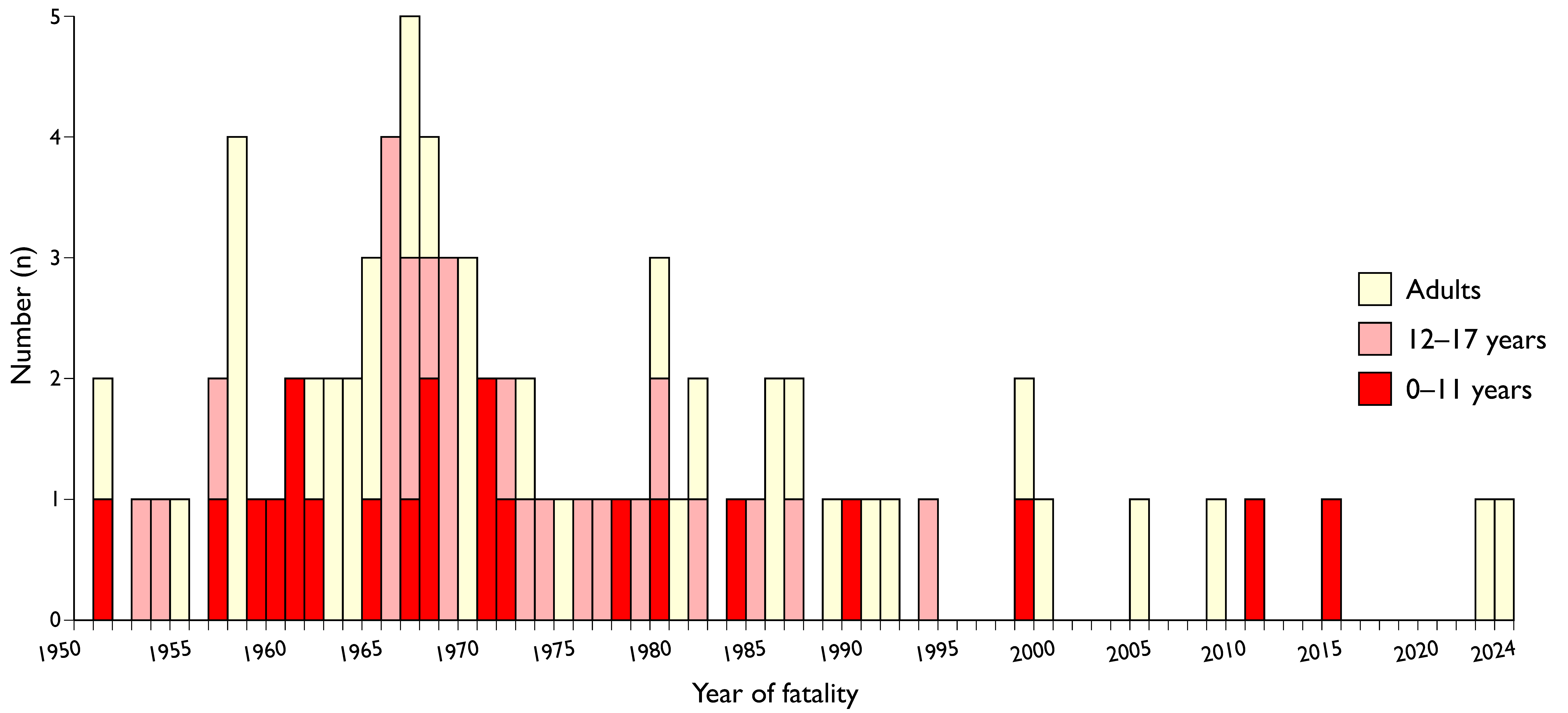 Ijerph 21 01295 g005 Ijerph 21 01295 g005