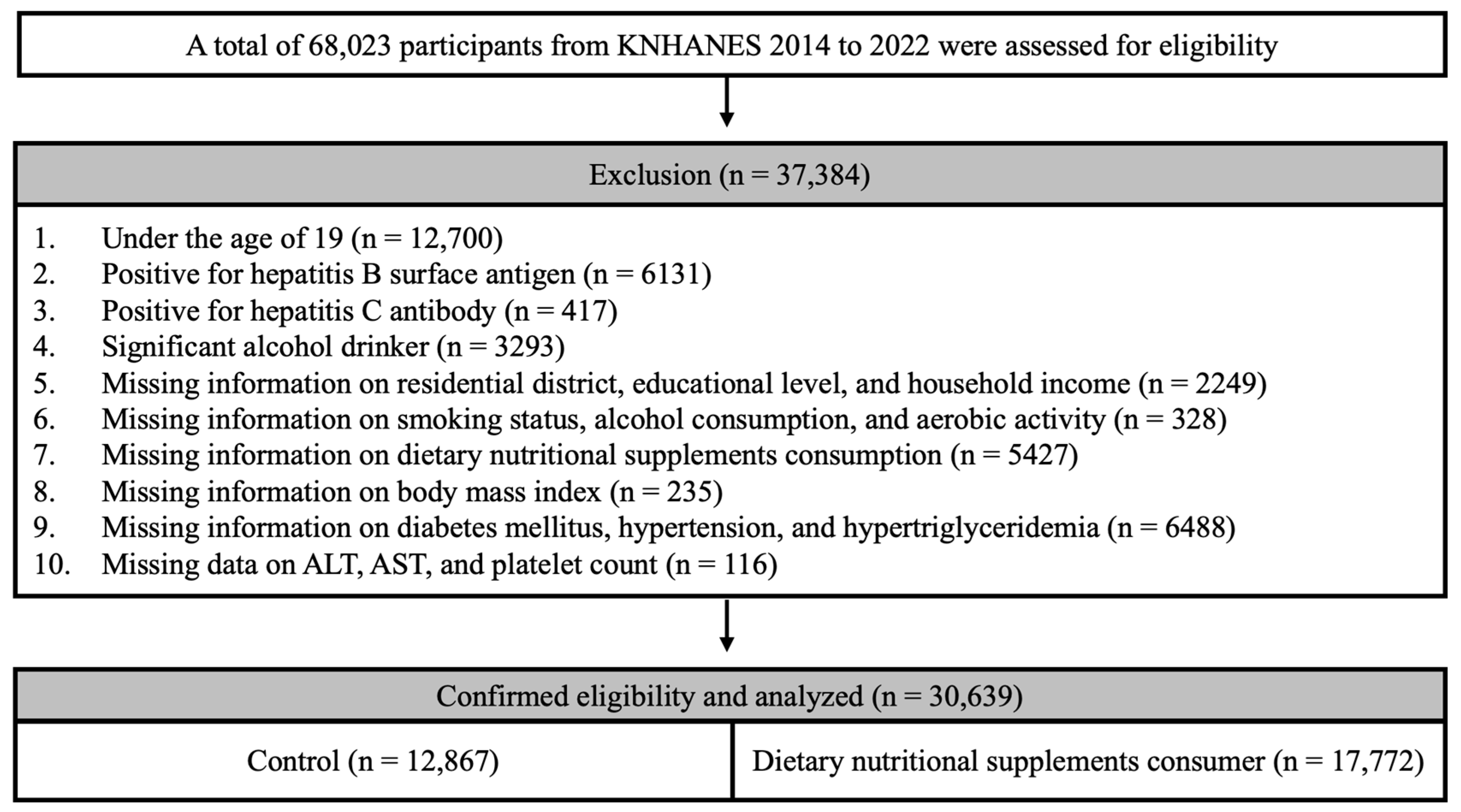 Ijerph 21 01298 g001