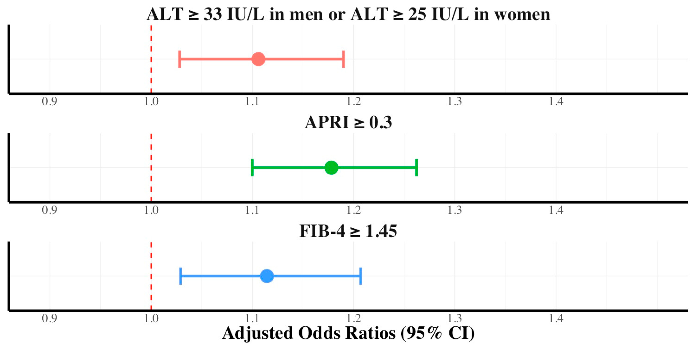 Ijerph 21 01298 g002