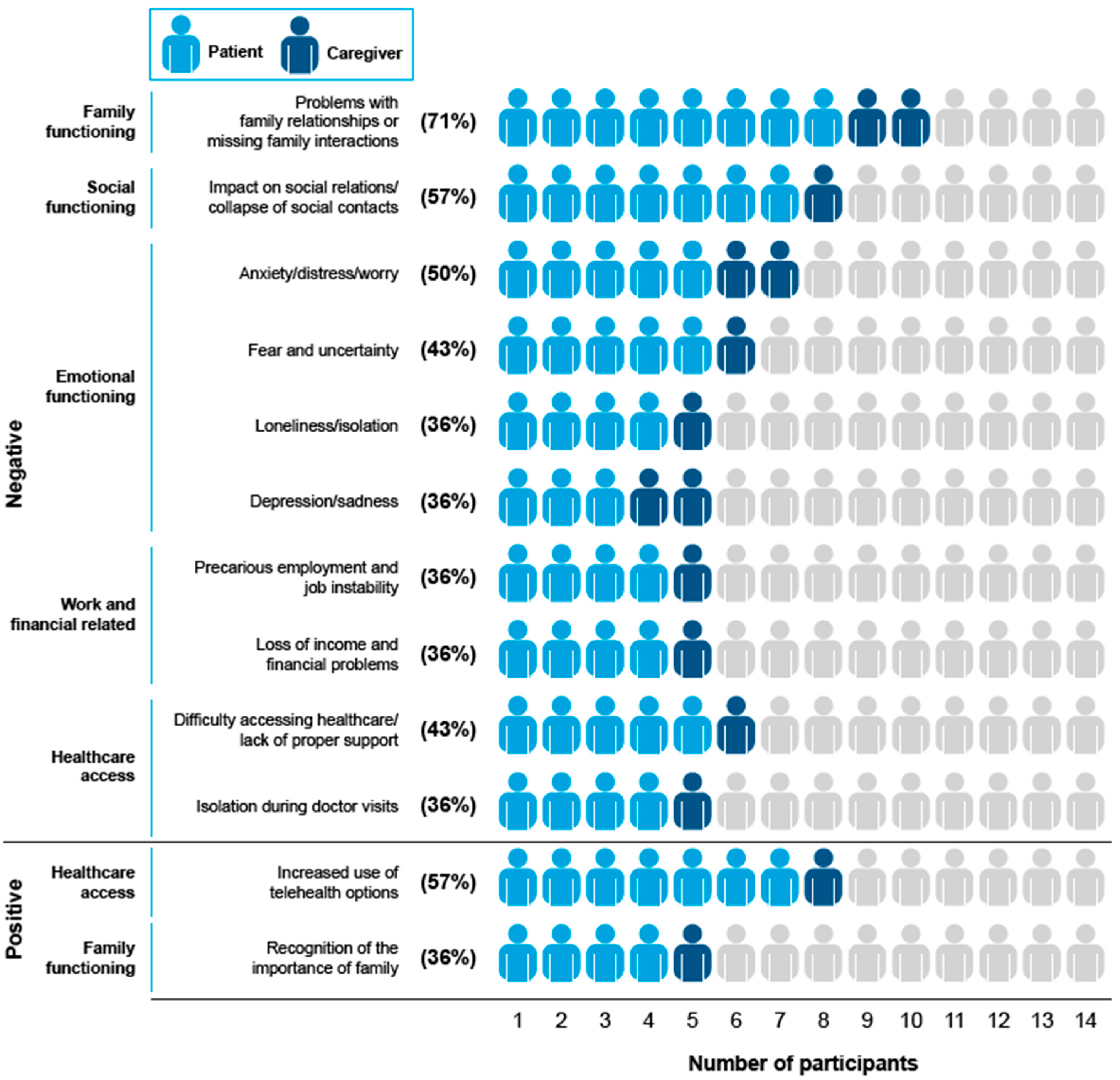 Ijerph 21 01307 g002