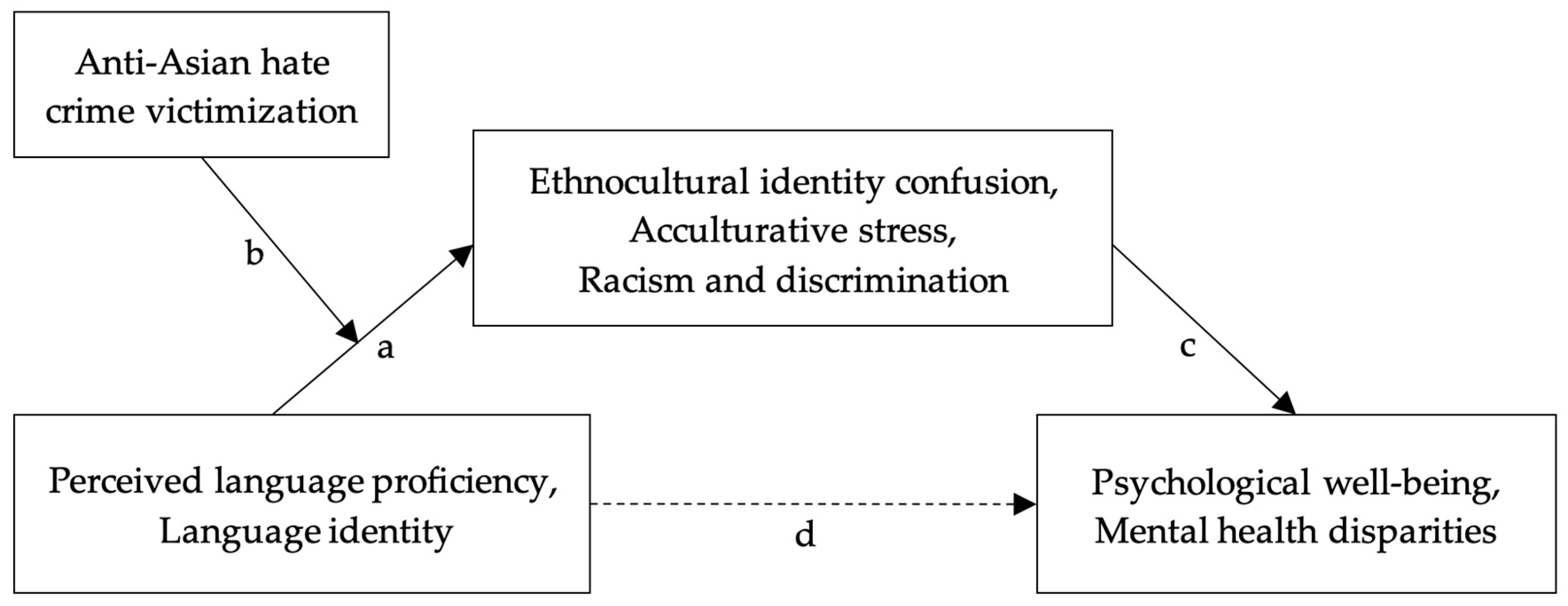 Ijerph 21 01311 g003