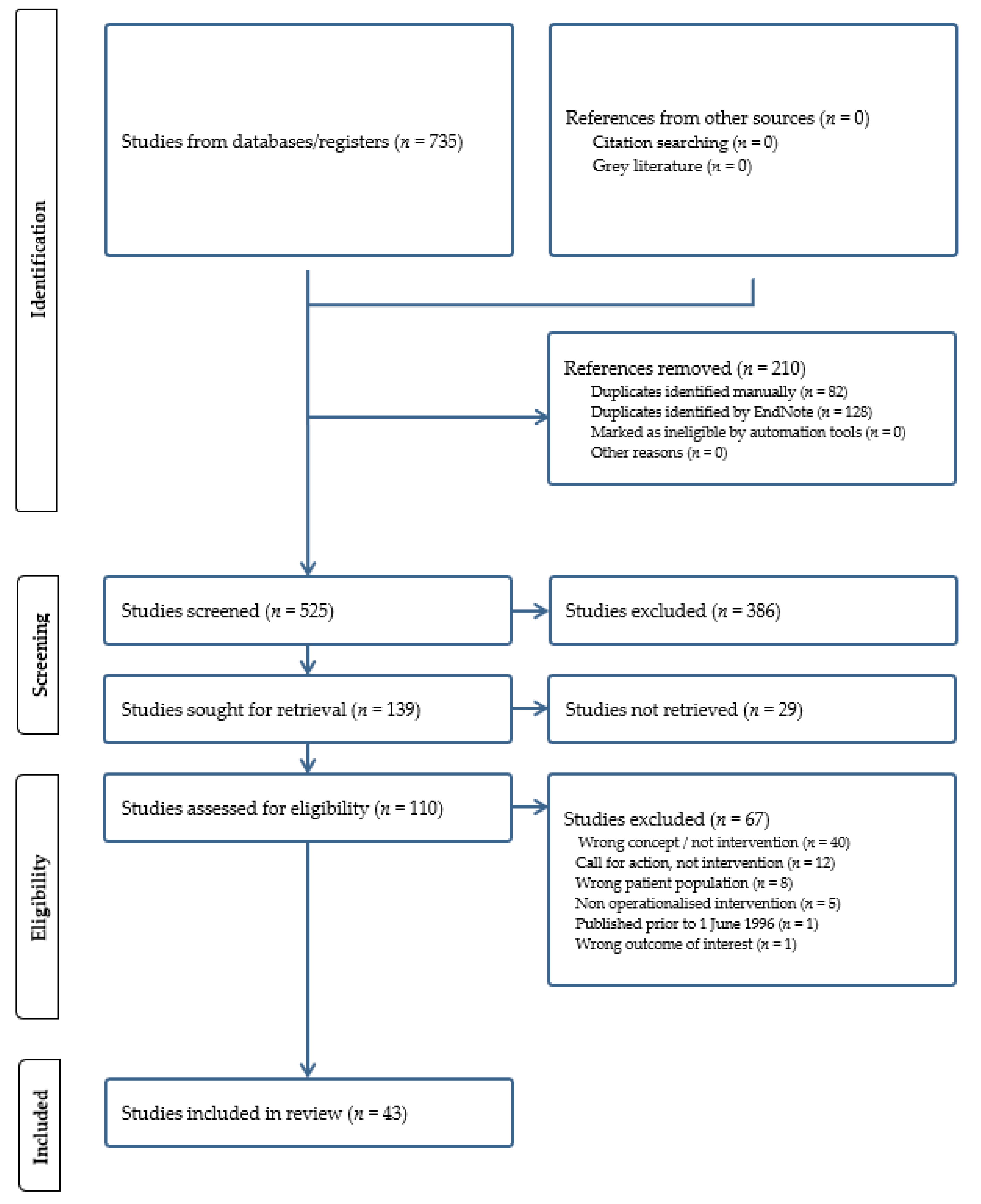 Ijerph 21 01321 g001