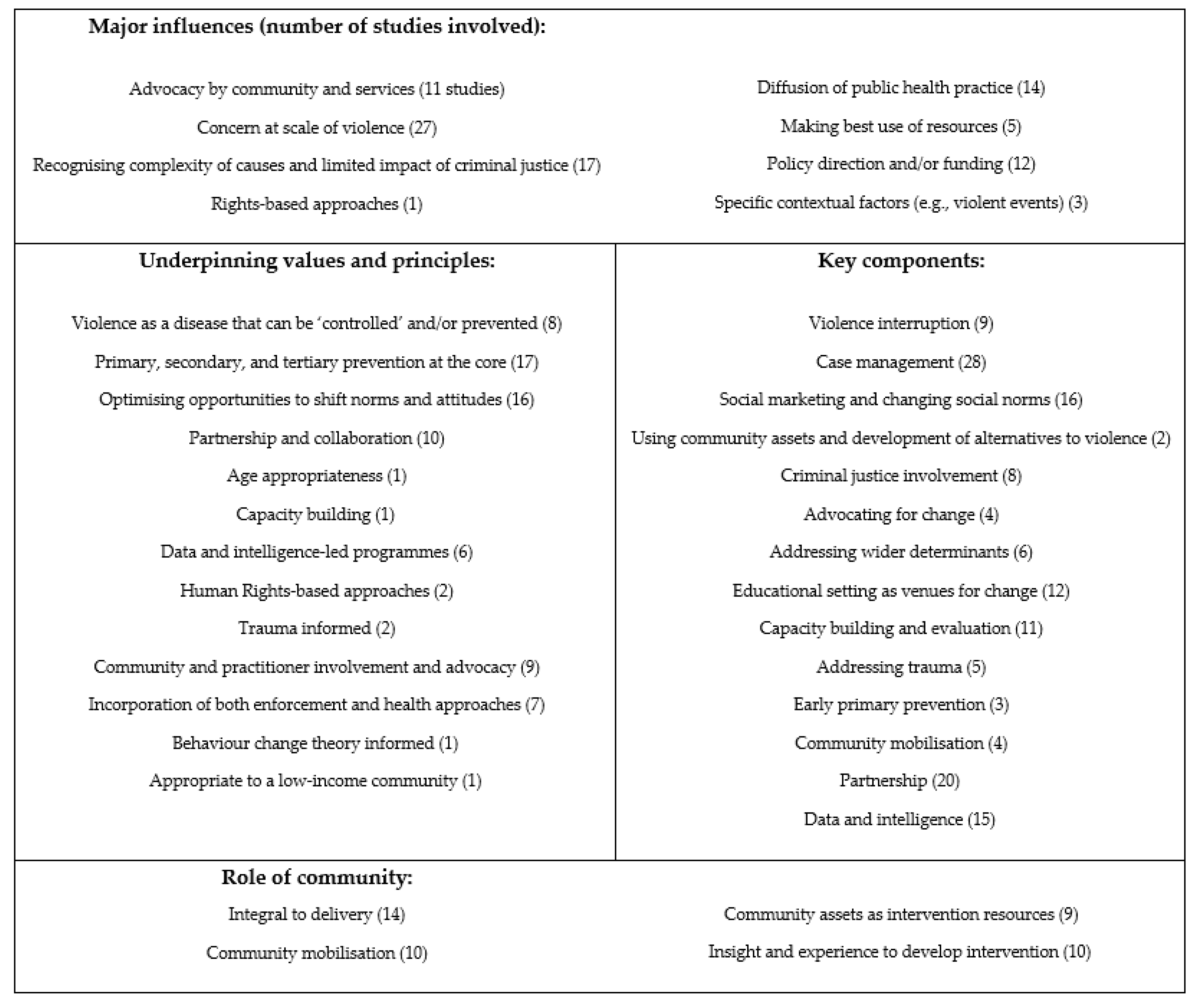 Ijerph 21 01321 g003