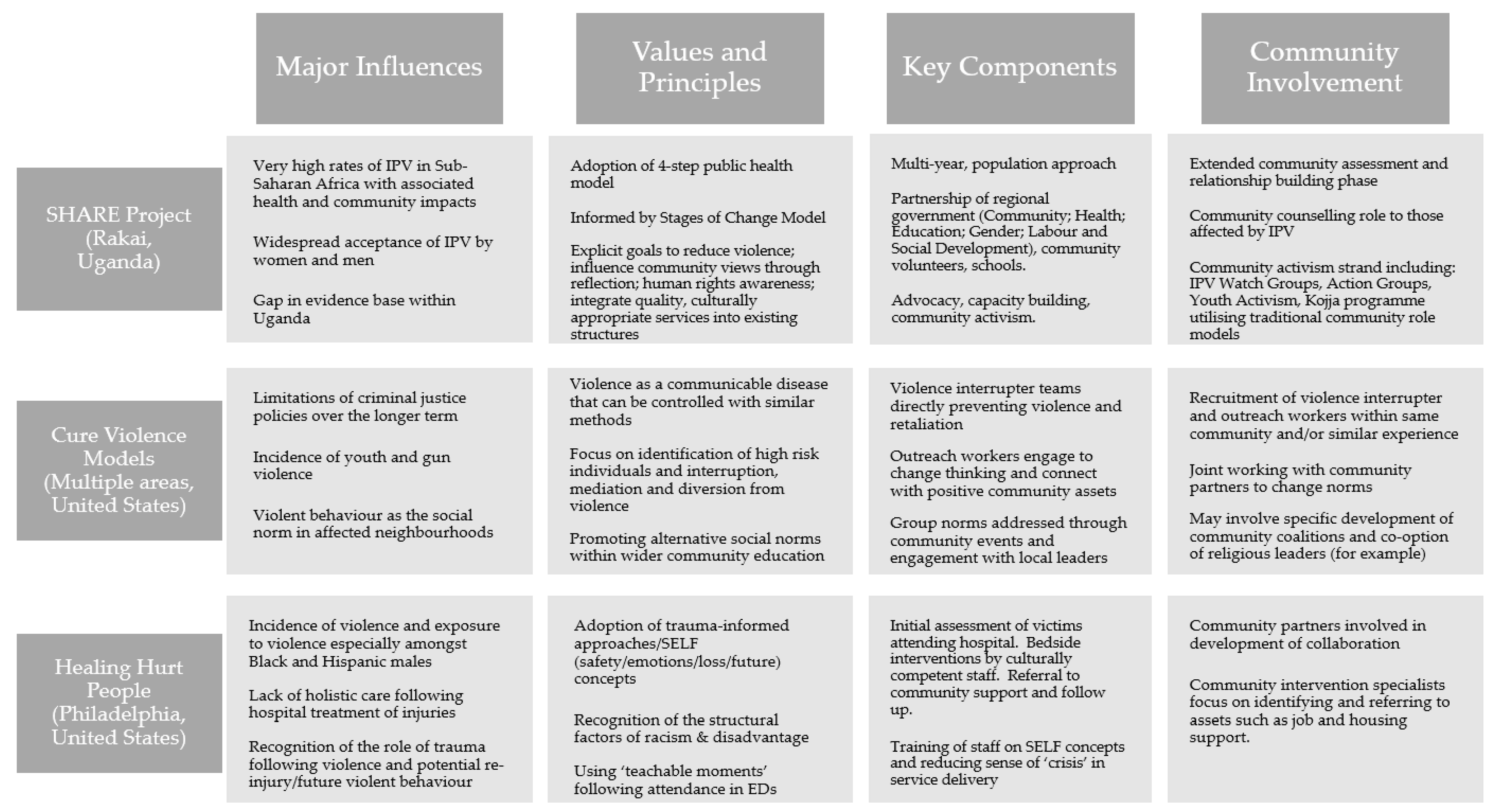 Ijerph 21 01321 g004