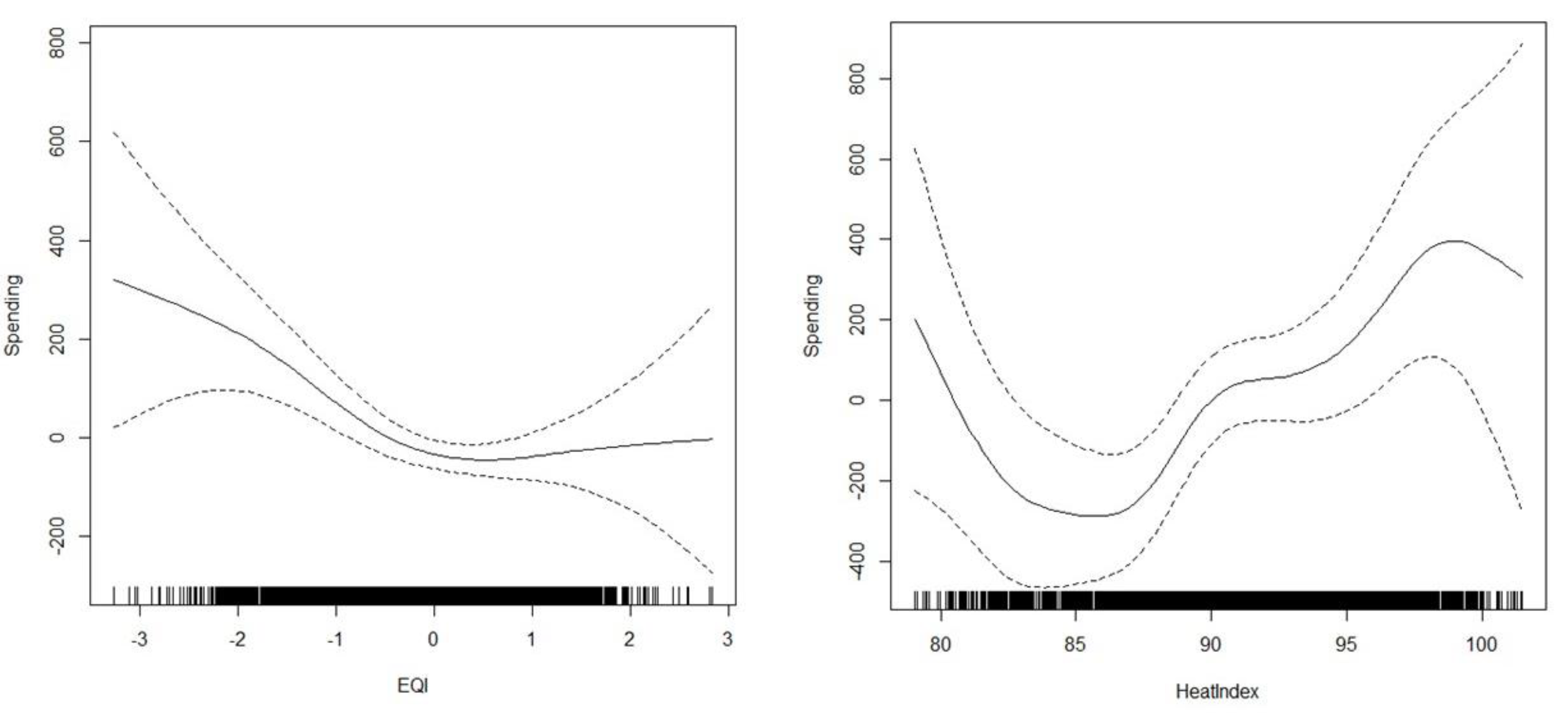 Ijerph 21 01322 g004 Ijerph 21 01322 g004