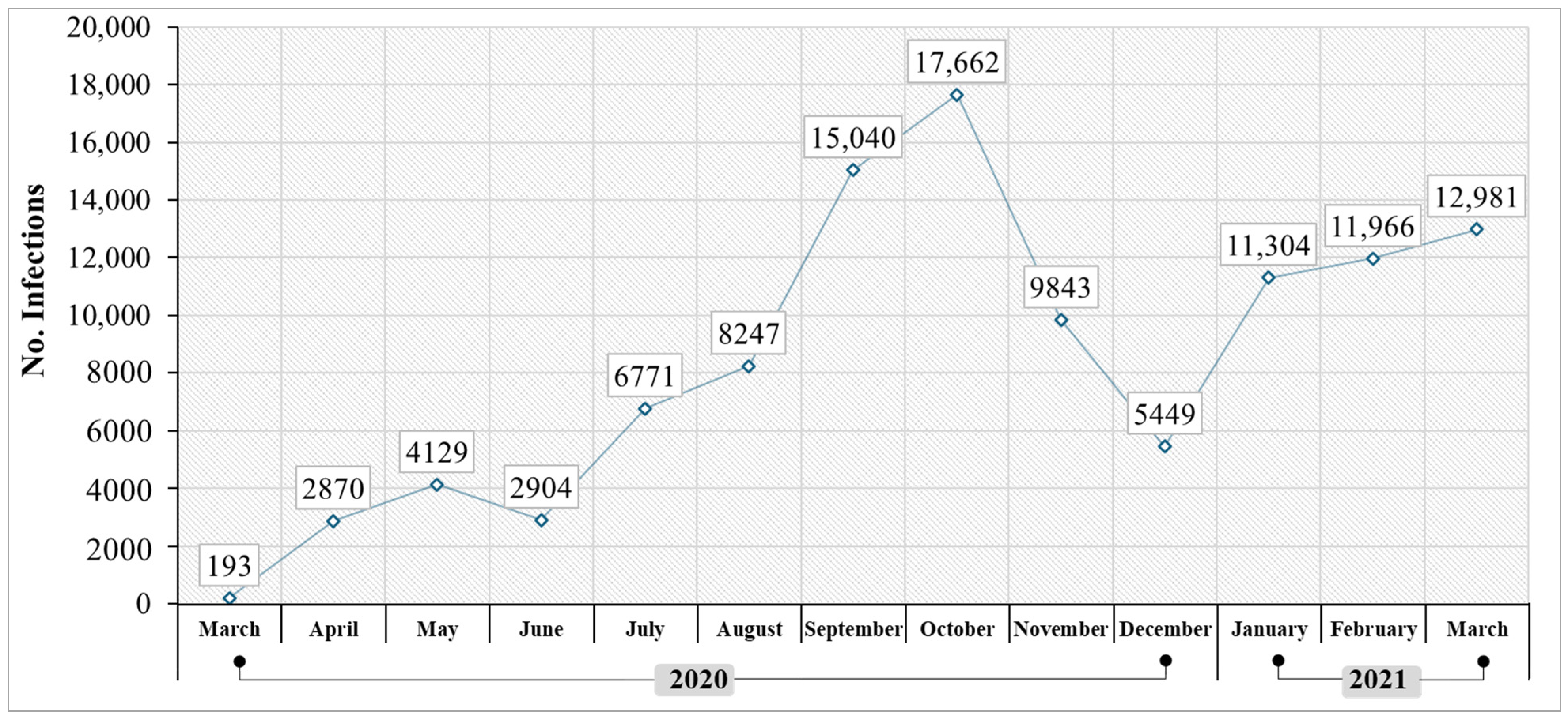 Ijerph 21 01336 g006