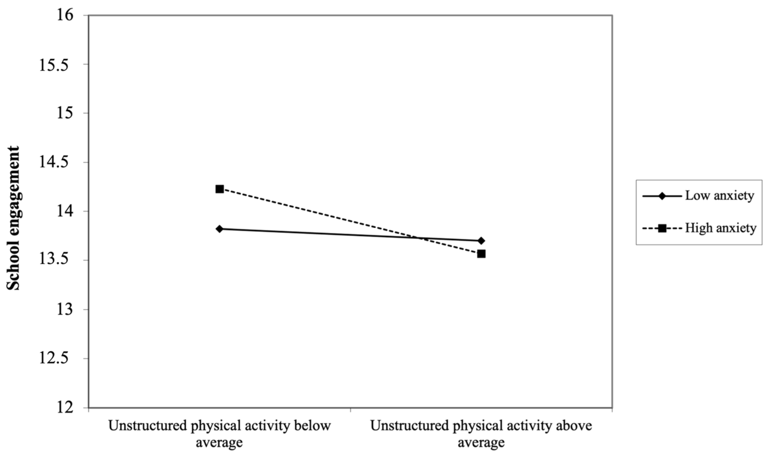 Ijerph 21 01353 g002