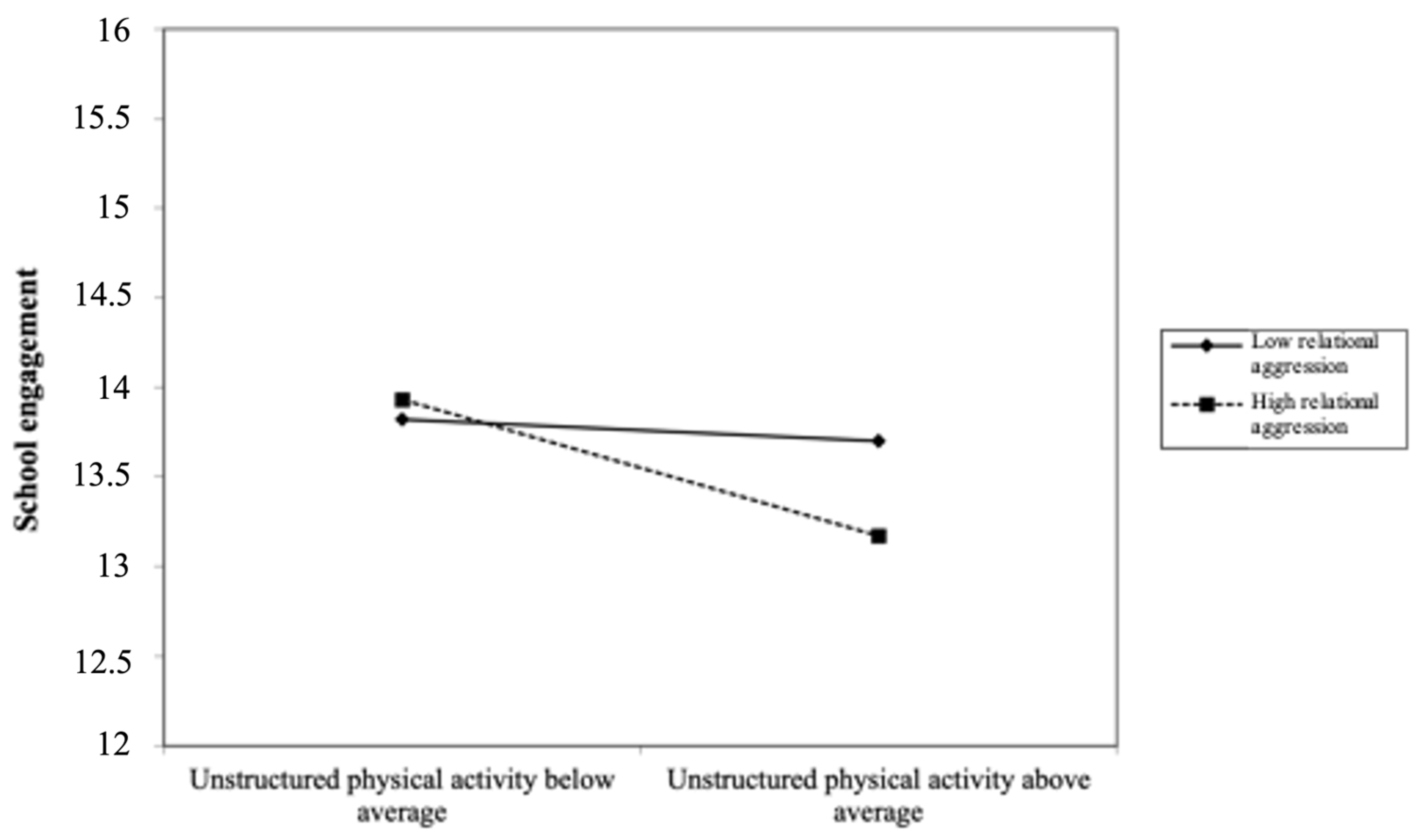 Ijerph 21 01353 g003