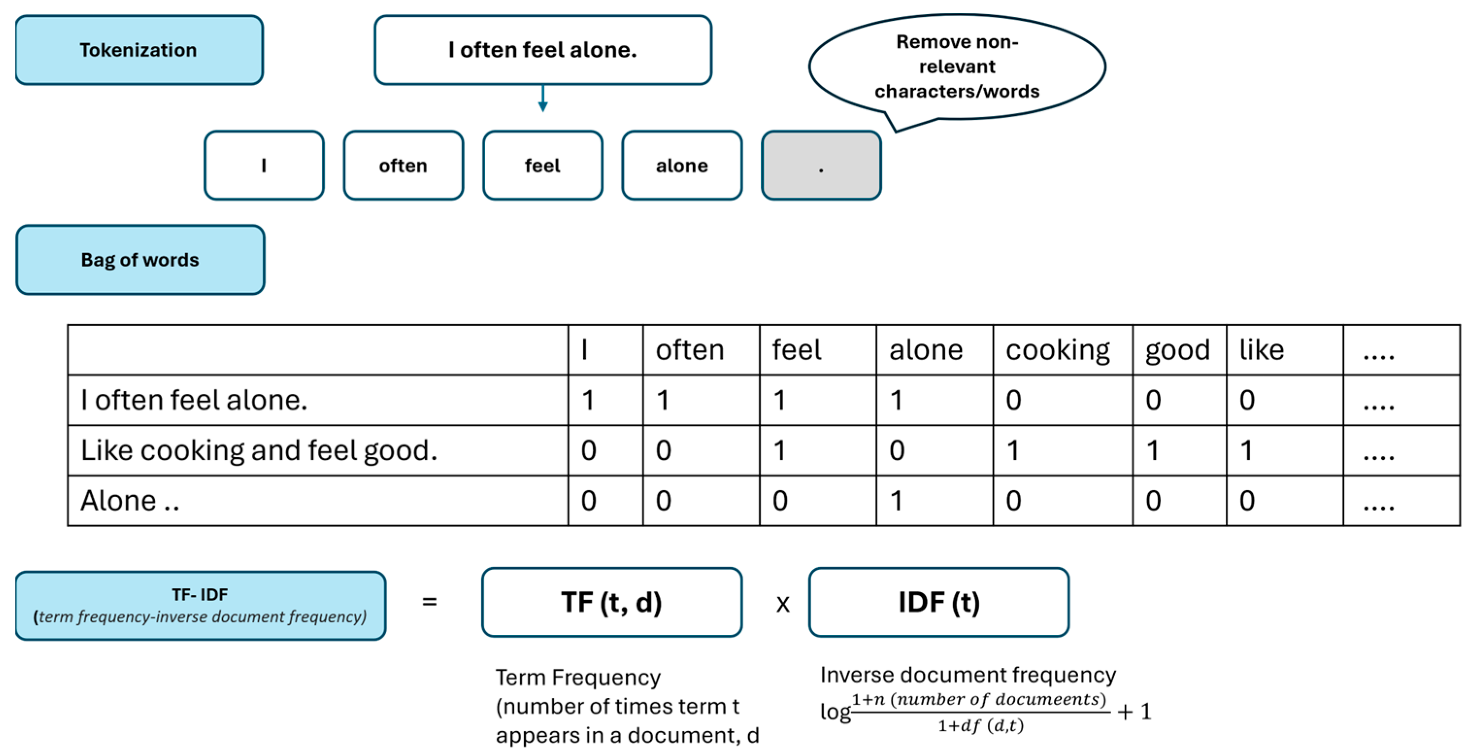 Ijerph 21 01357 g002