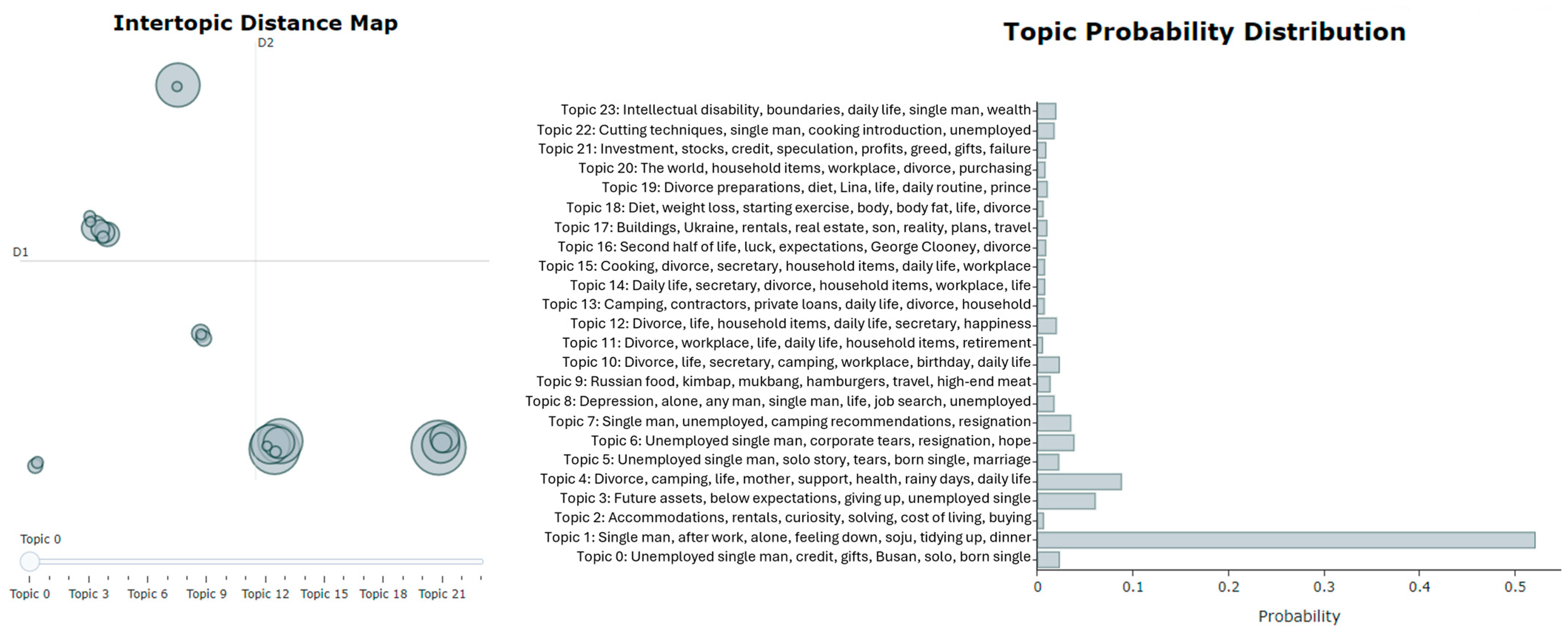 Ijerph 21 01357 g005