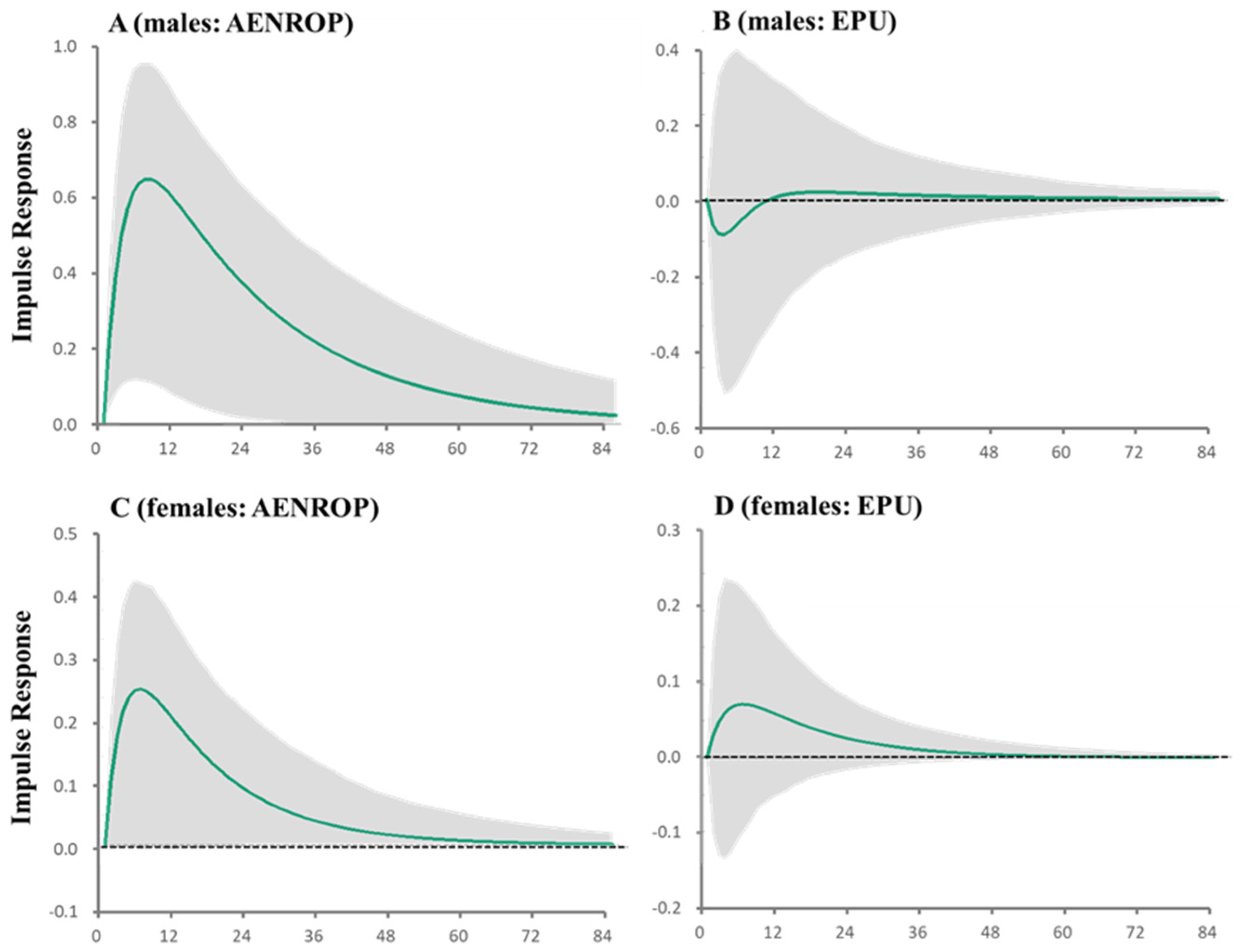 Ijerph 21 01366 g003