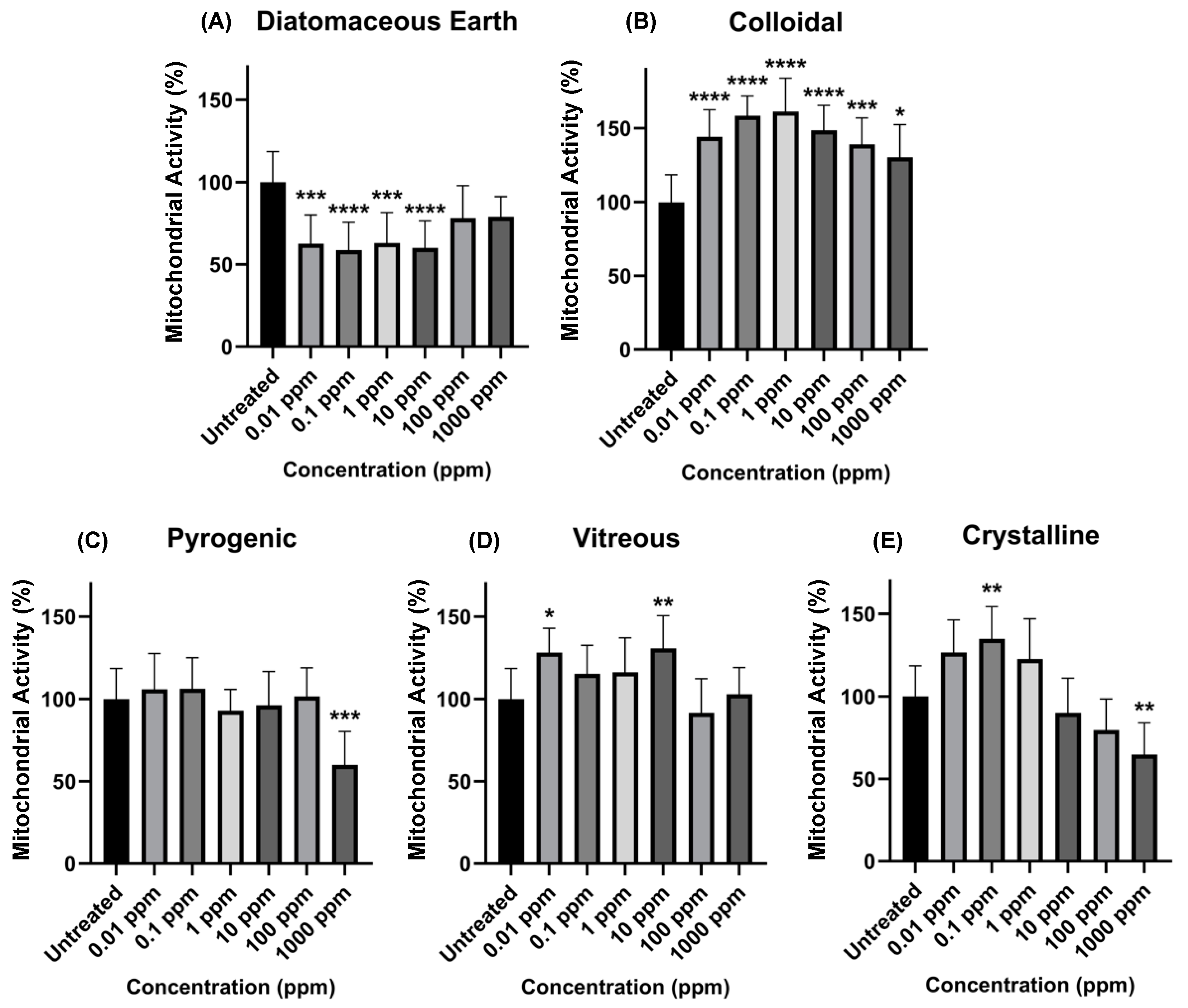 Ijerph 21 01376 g002