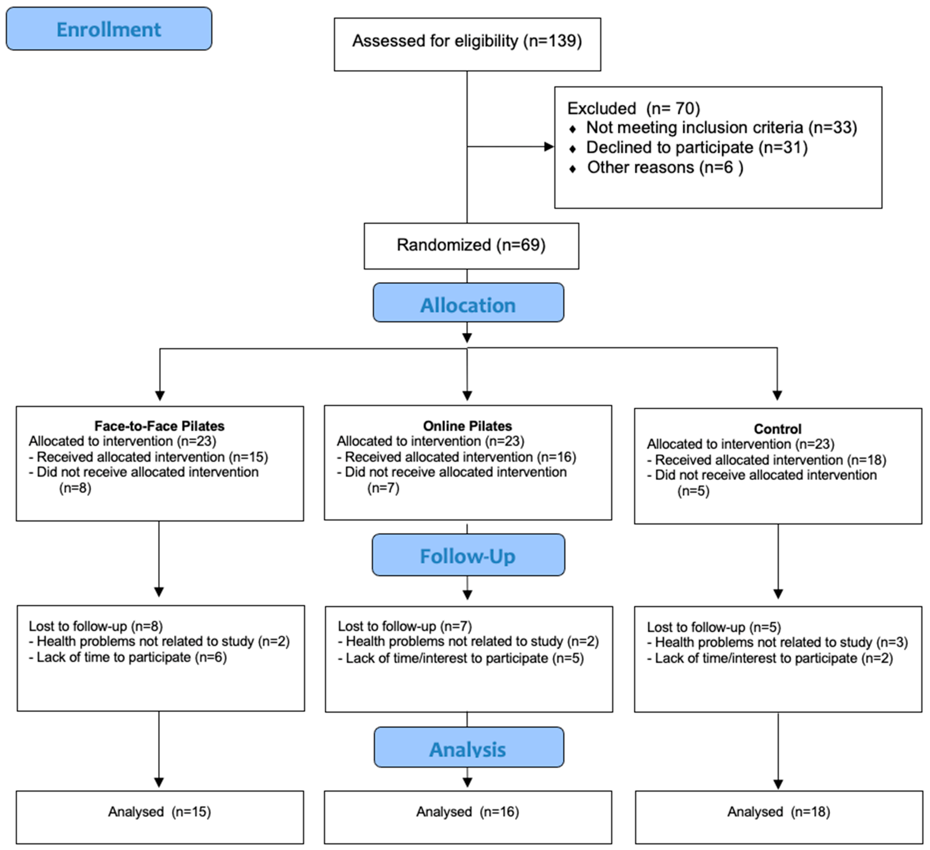 Ijerph 21 01385 g001