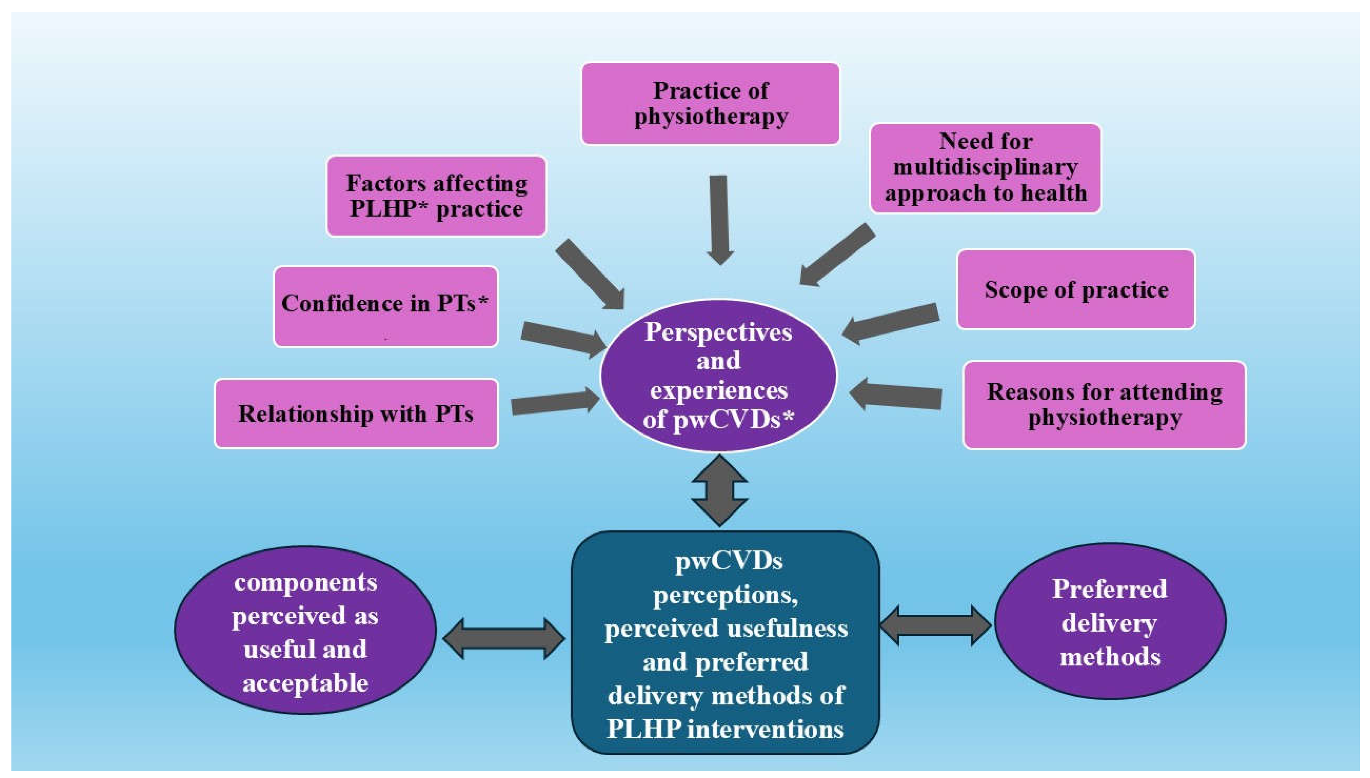 Ijerph 21 01386 g001