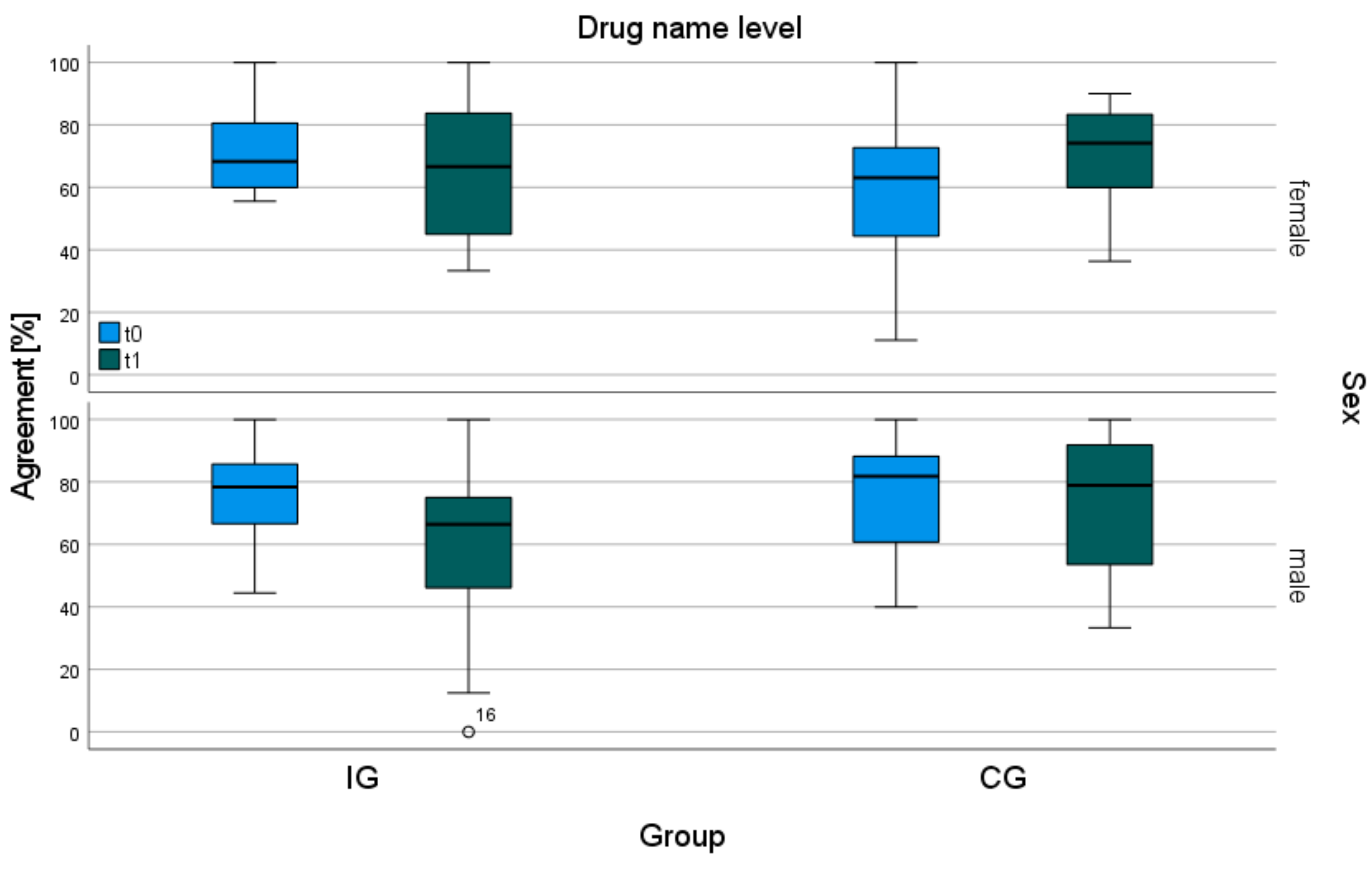 Ijerph 21 01389 g002