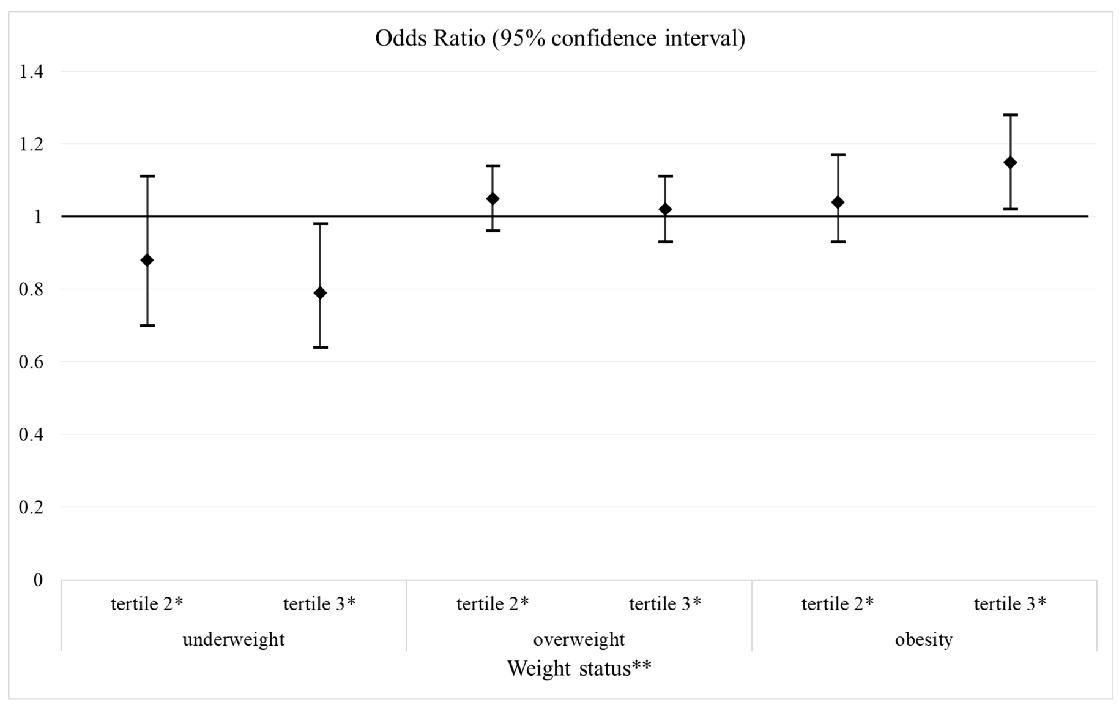 Ijerph 21 01403 g001