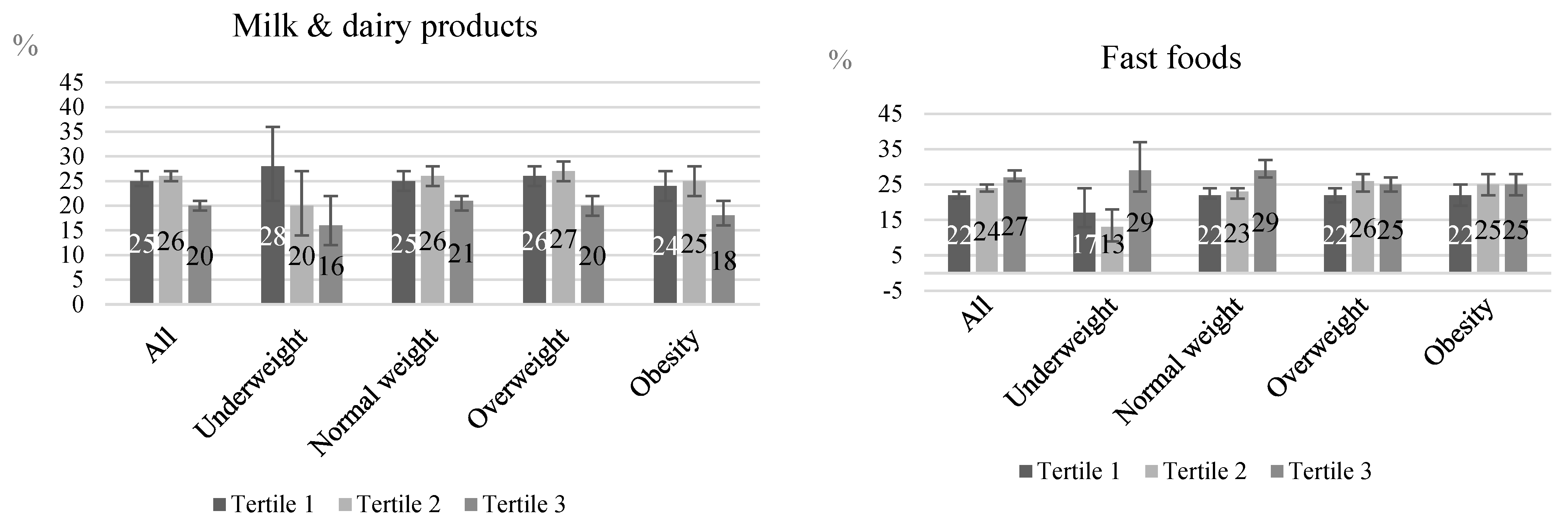Ijerph 21 01403 g002a